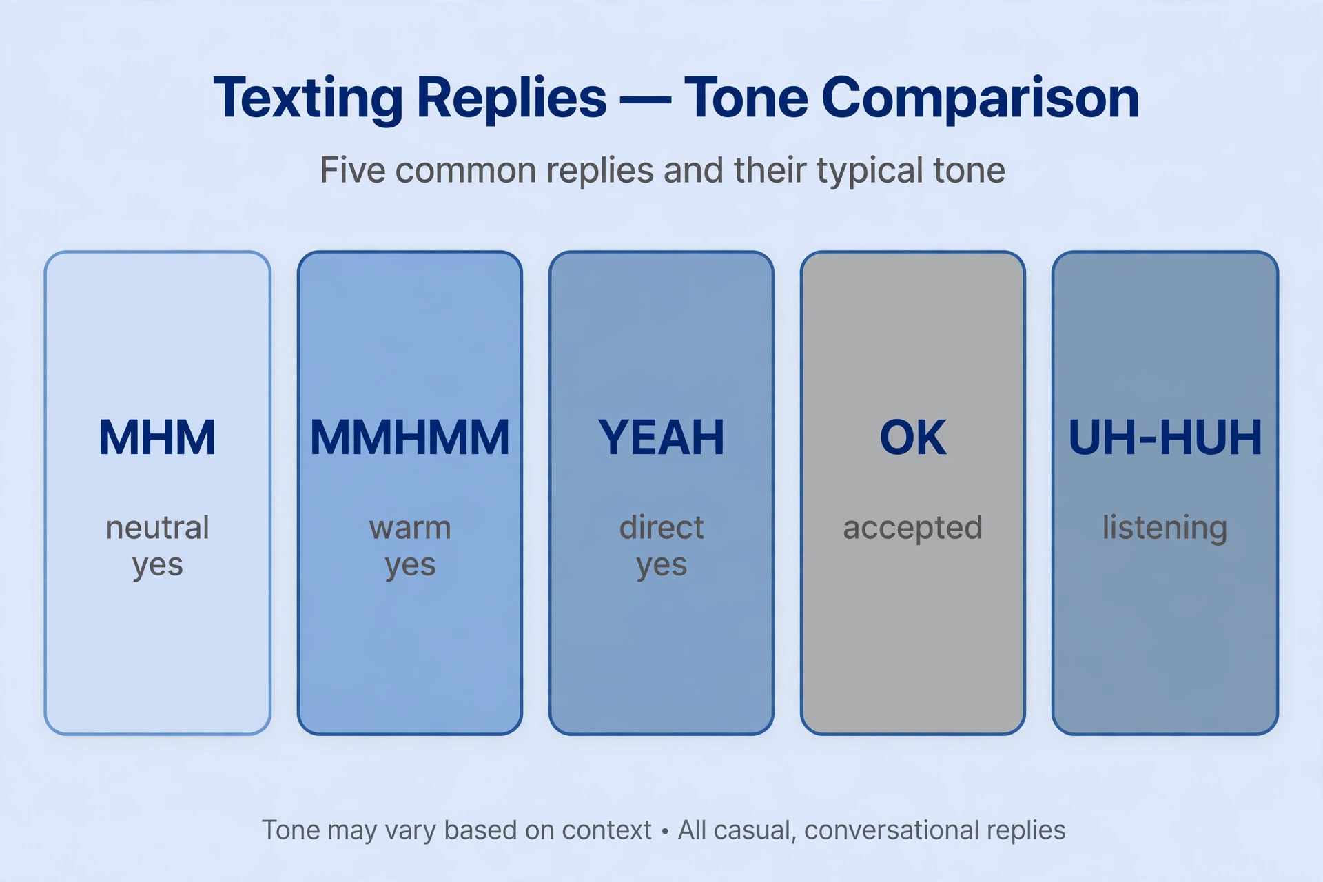 mhm vs similar terms comparison