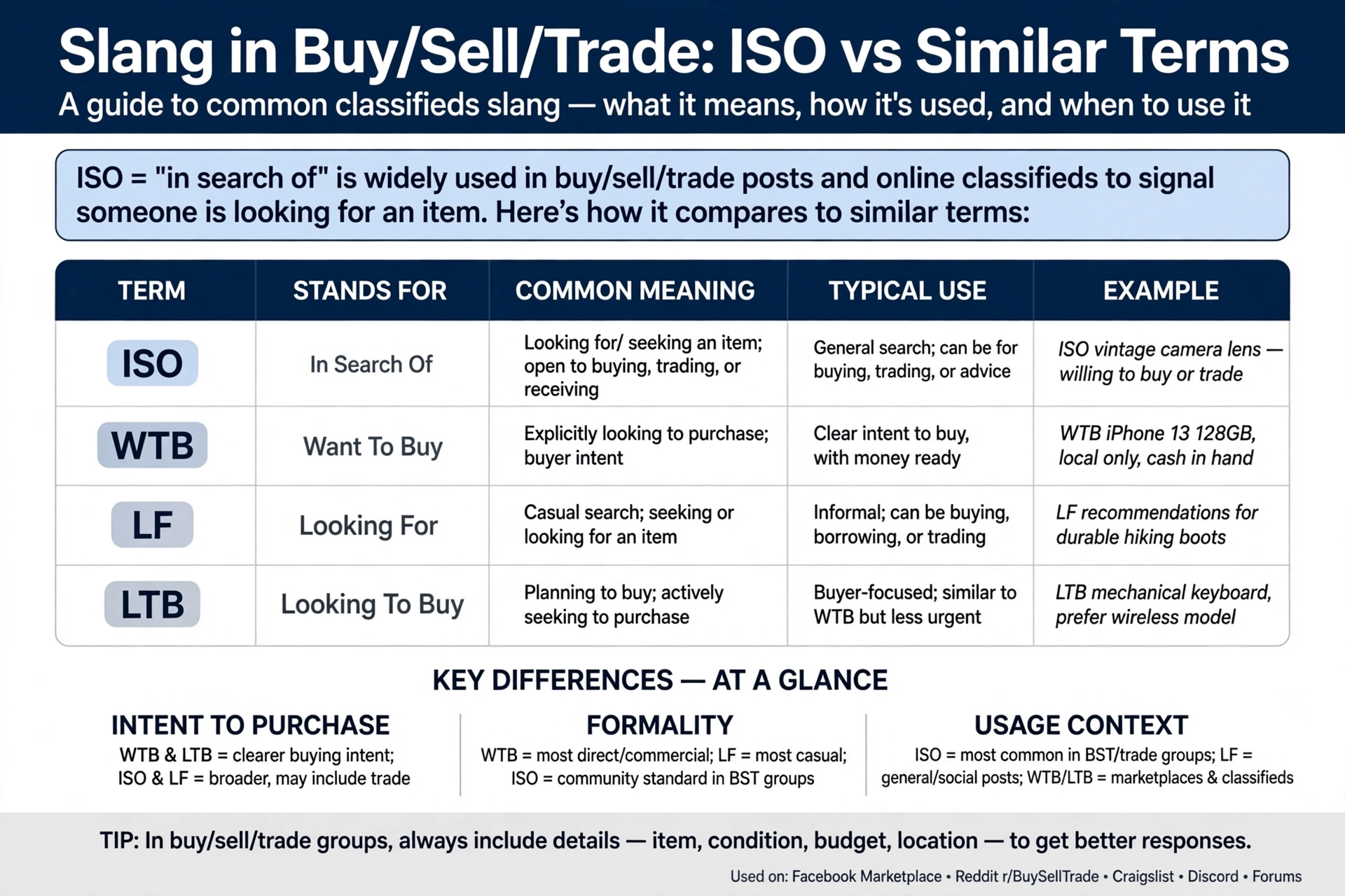iso meaning slang image 3