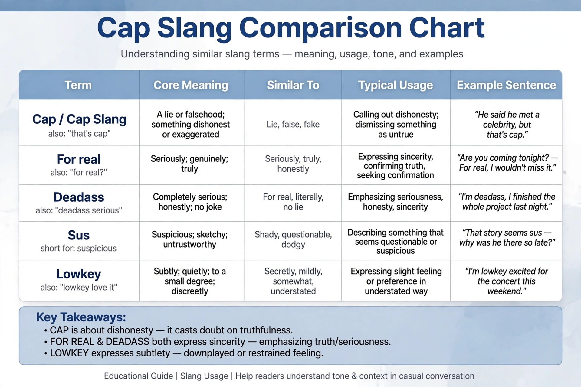 cap slang vs similar terms comparison chart