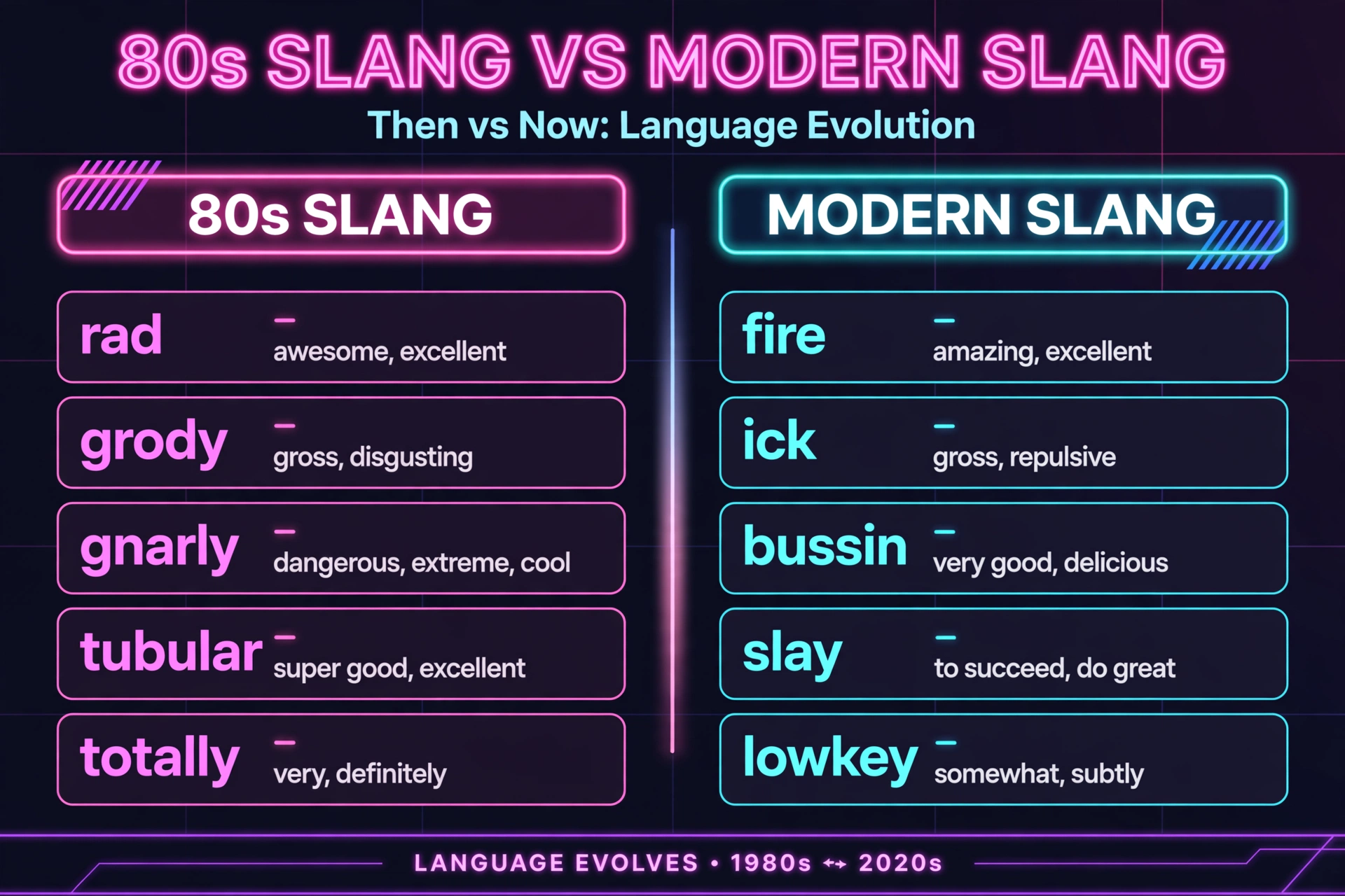 80s slang vs similar terms comparison chart