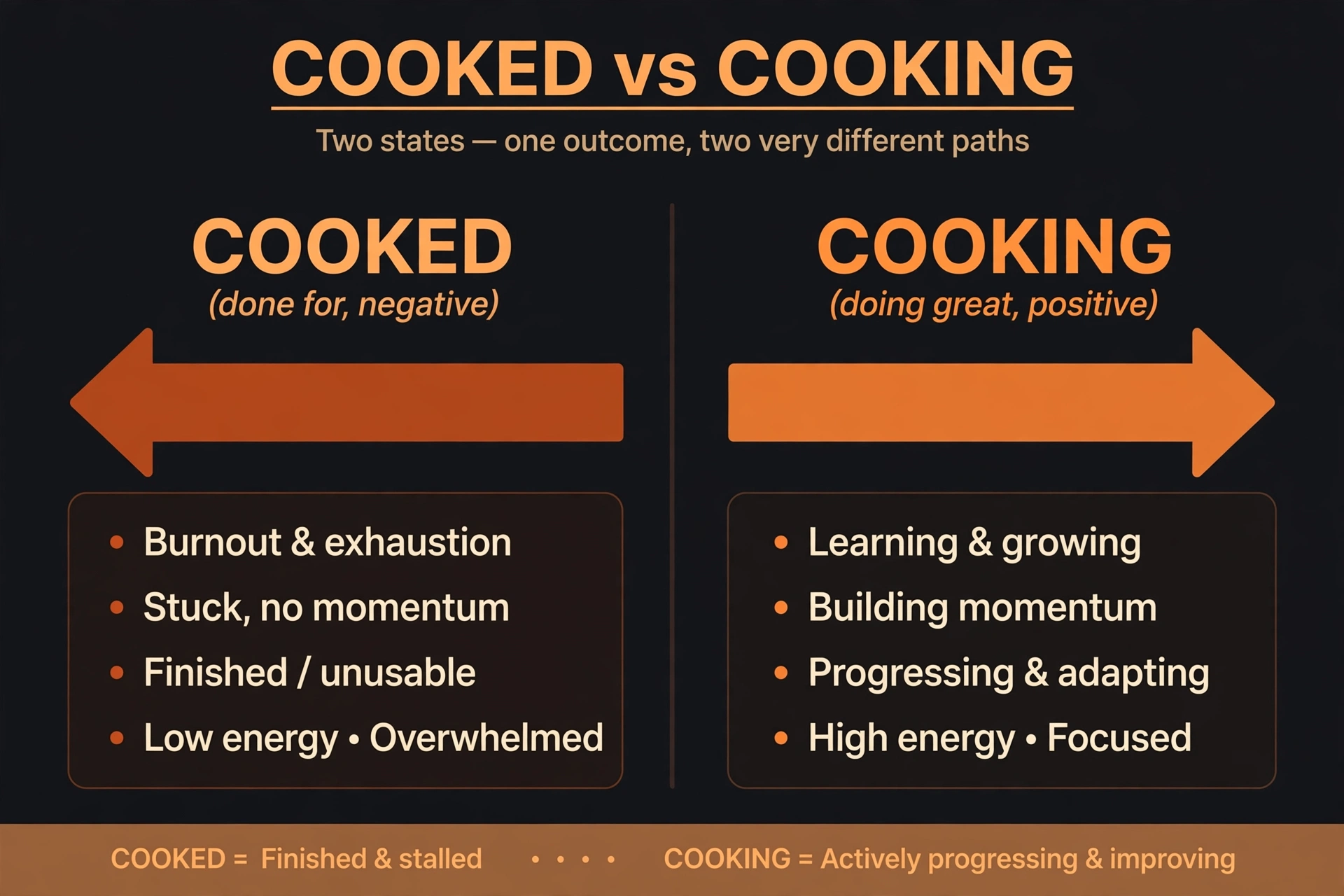 cooked slang vs similar terms comparison chart