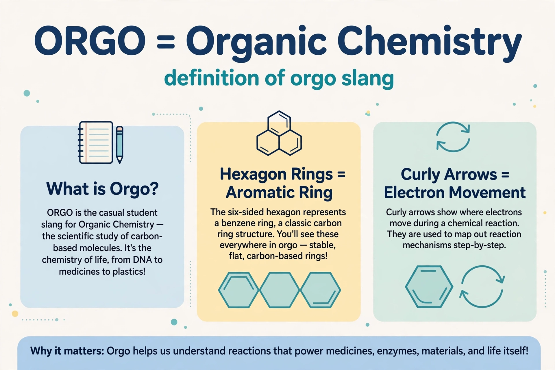orgo slang meaning infographic