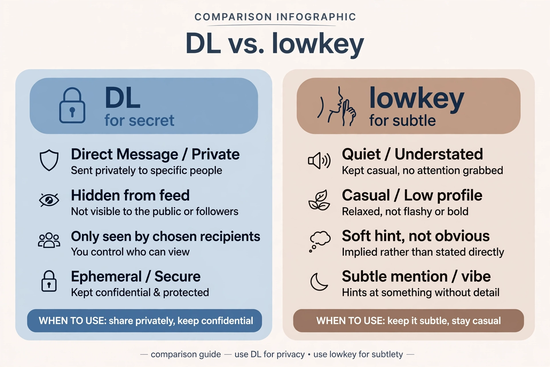 dl vs lowkey comparison