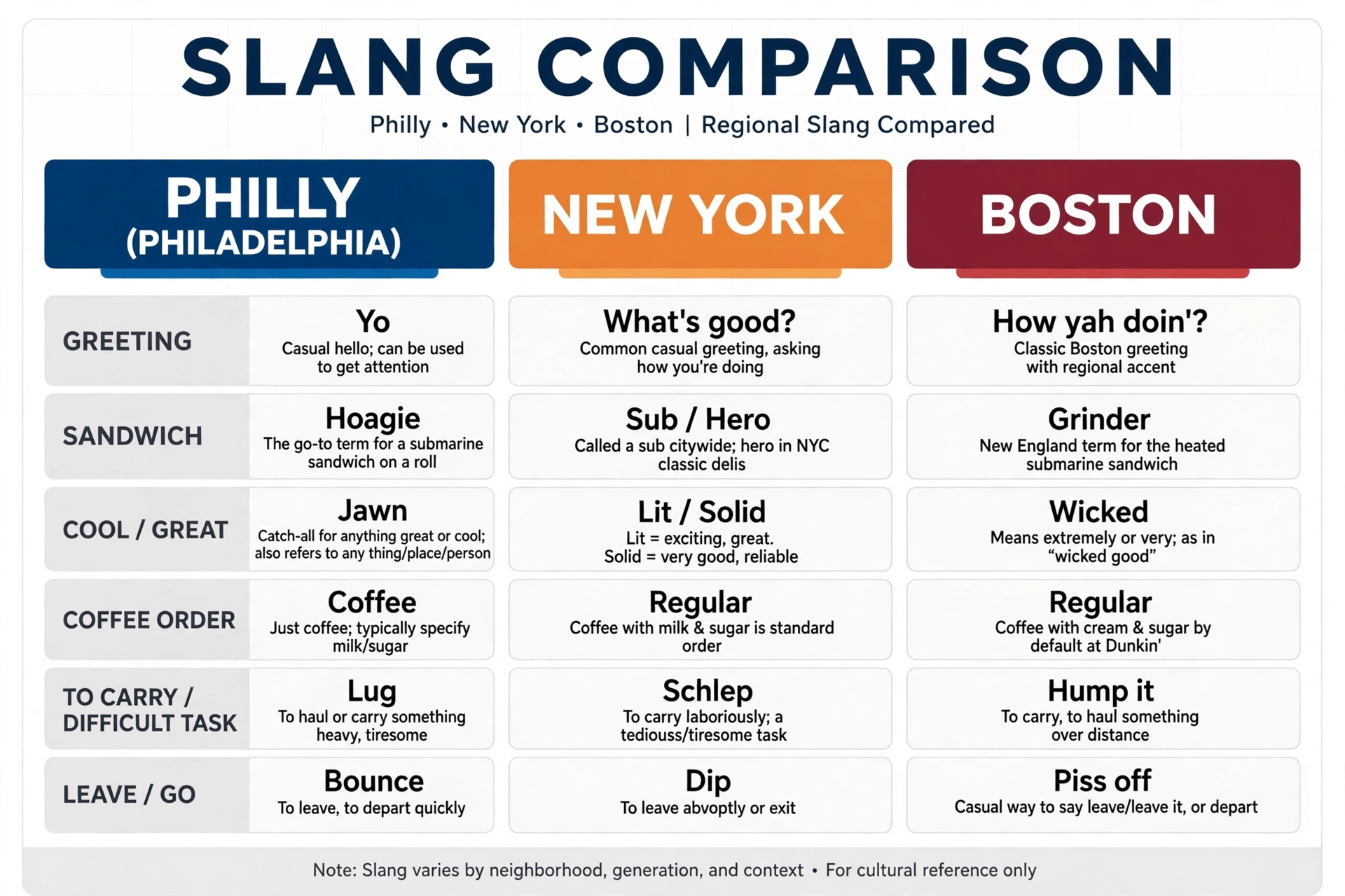 philly slang vs similar terms comparison chart
