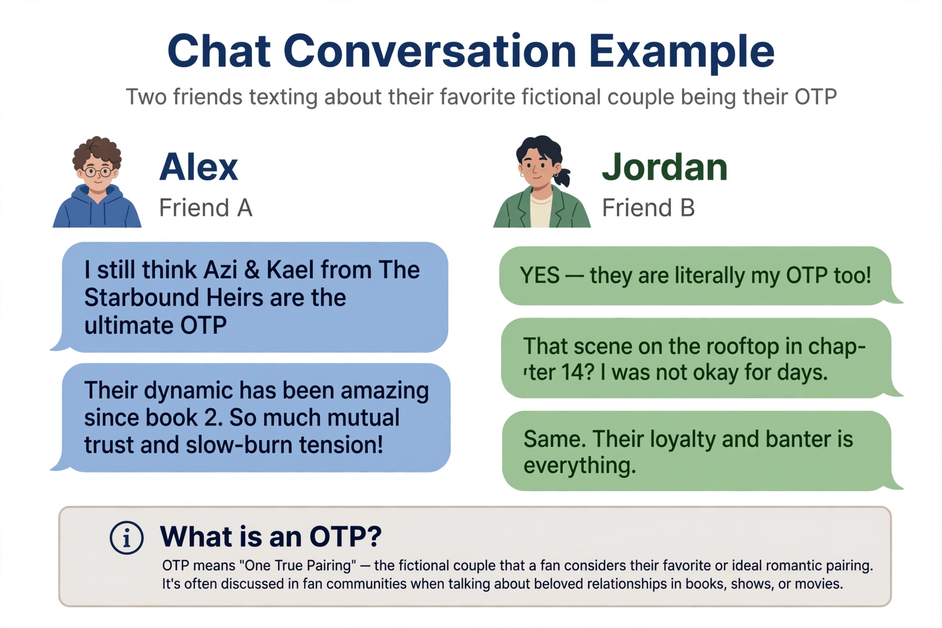 example chat using otp meaning text slang
