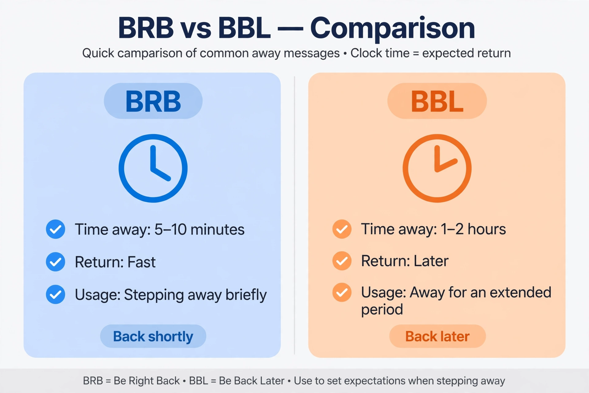 bbl meaning slang vs similar terms comparison chart