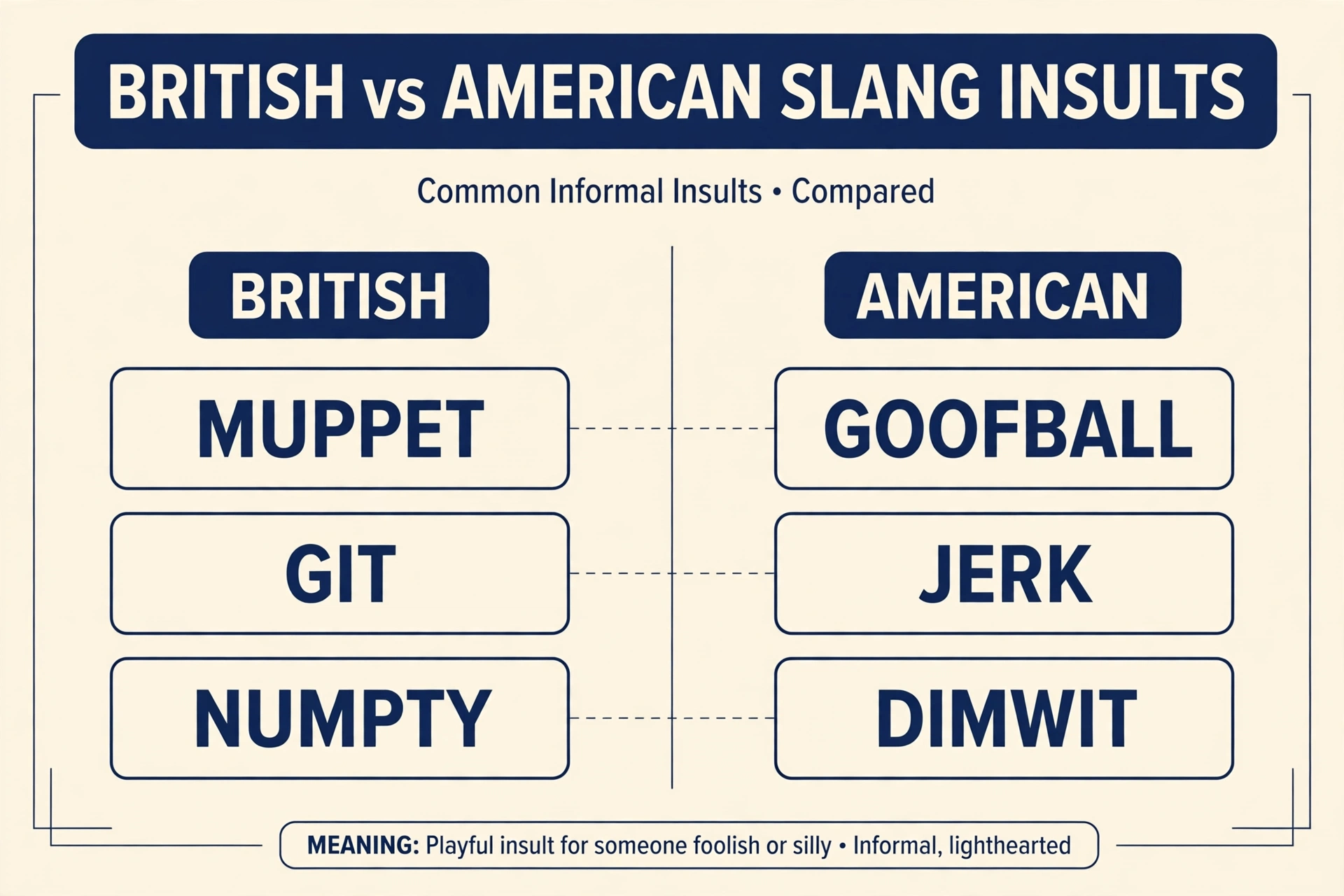british slang insults vs similar terms comparison chart