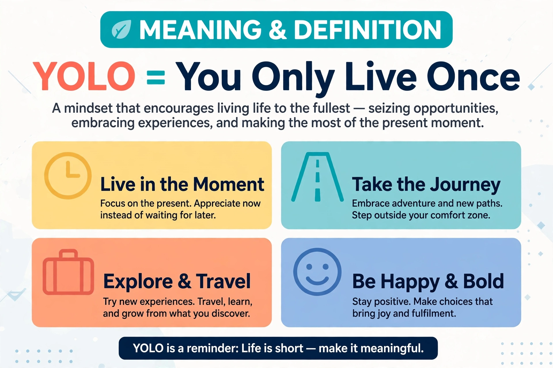 yolo meaning slang infographic