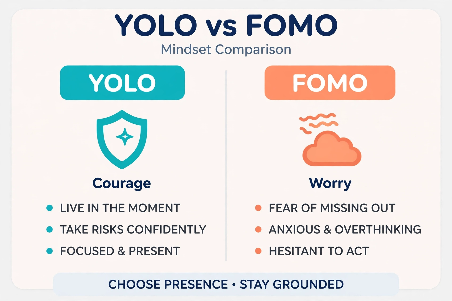 yolo meaning slang vs similar terms comparison chart
