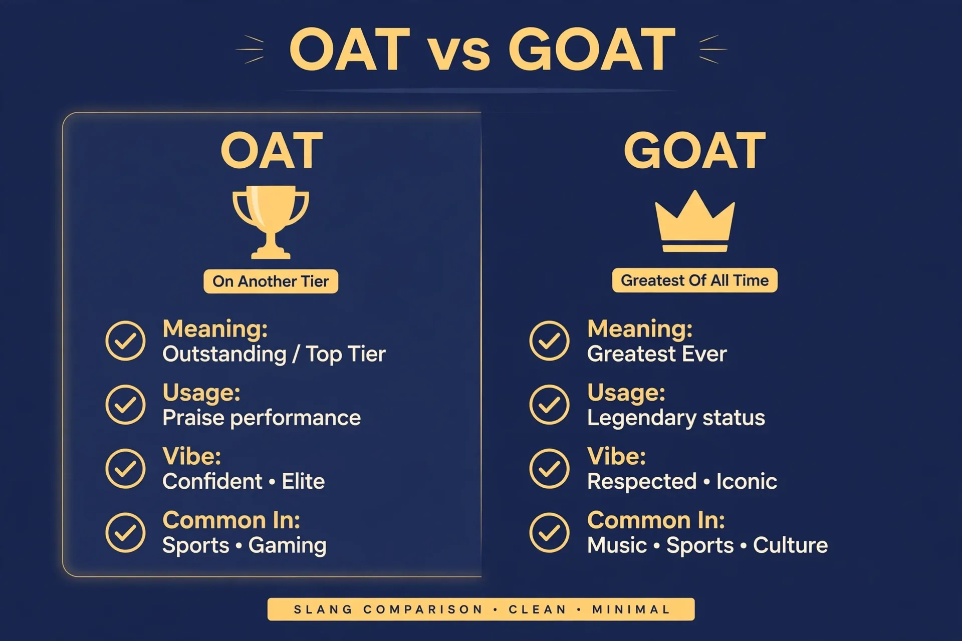 oat meaning slang vs similar terms comparison chart