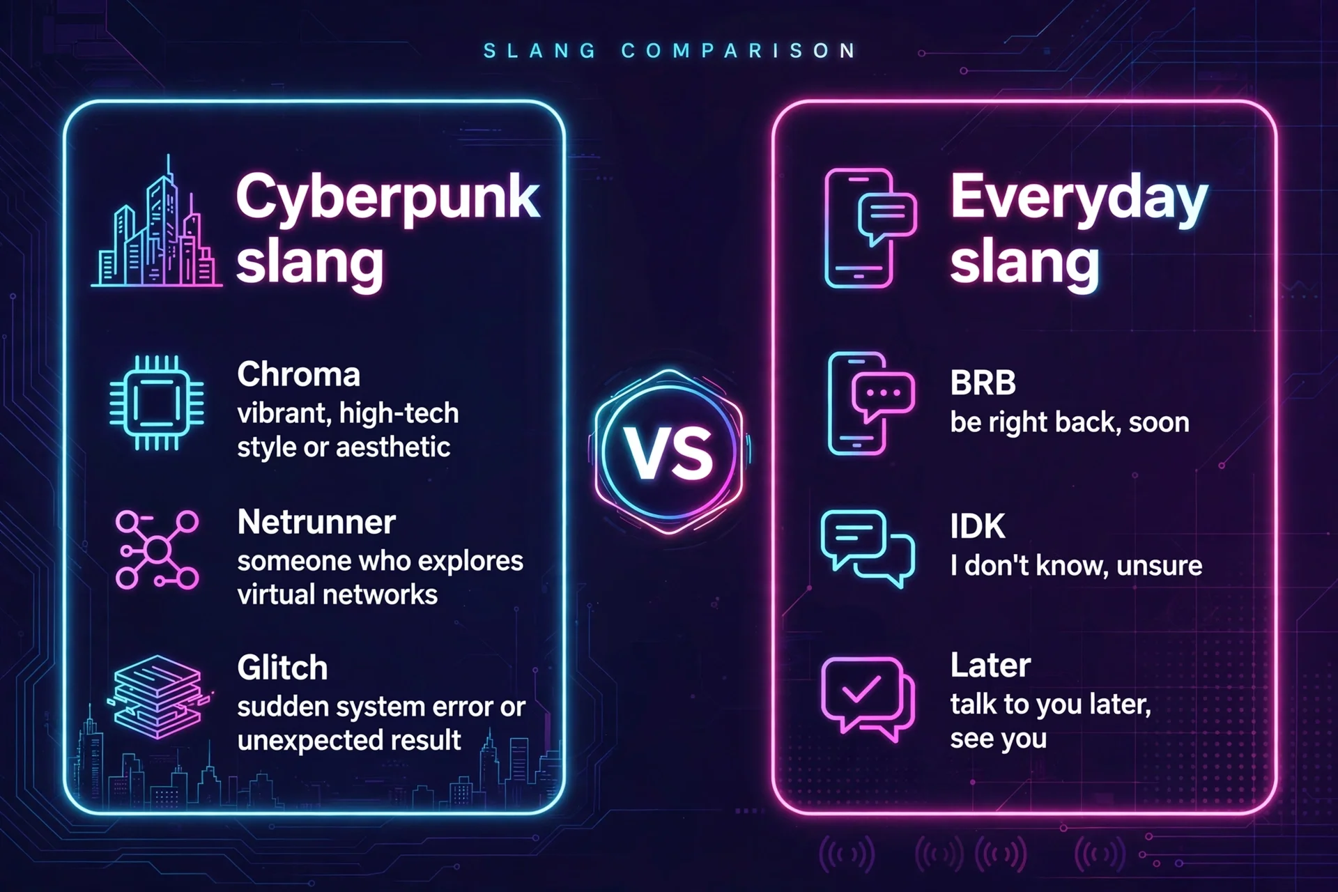 cyberpunk slang vs similar terms comparison chart