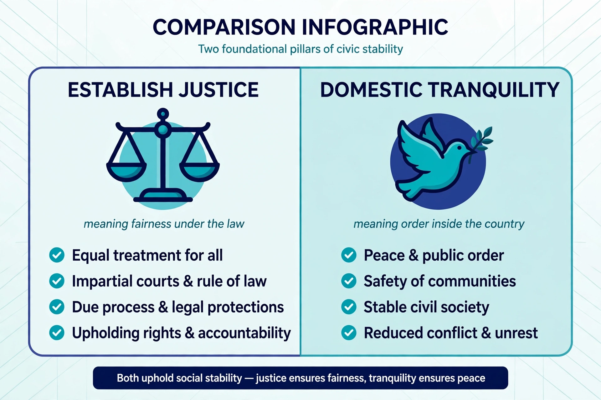 establish justice comparison with similar terms
