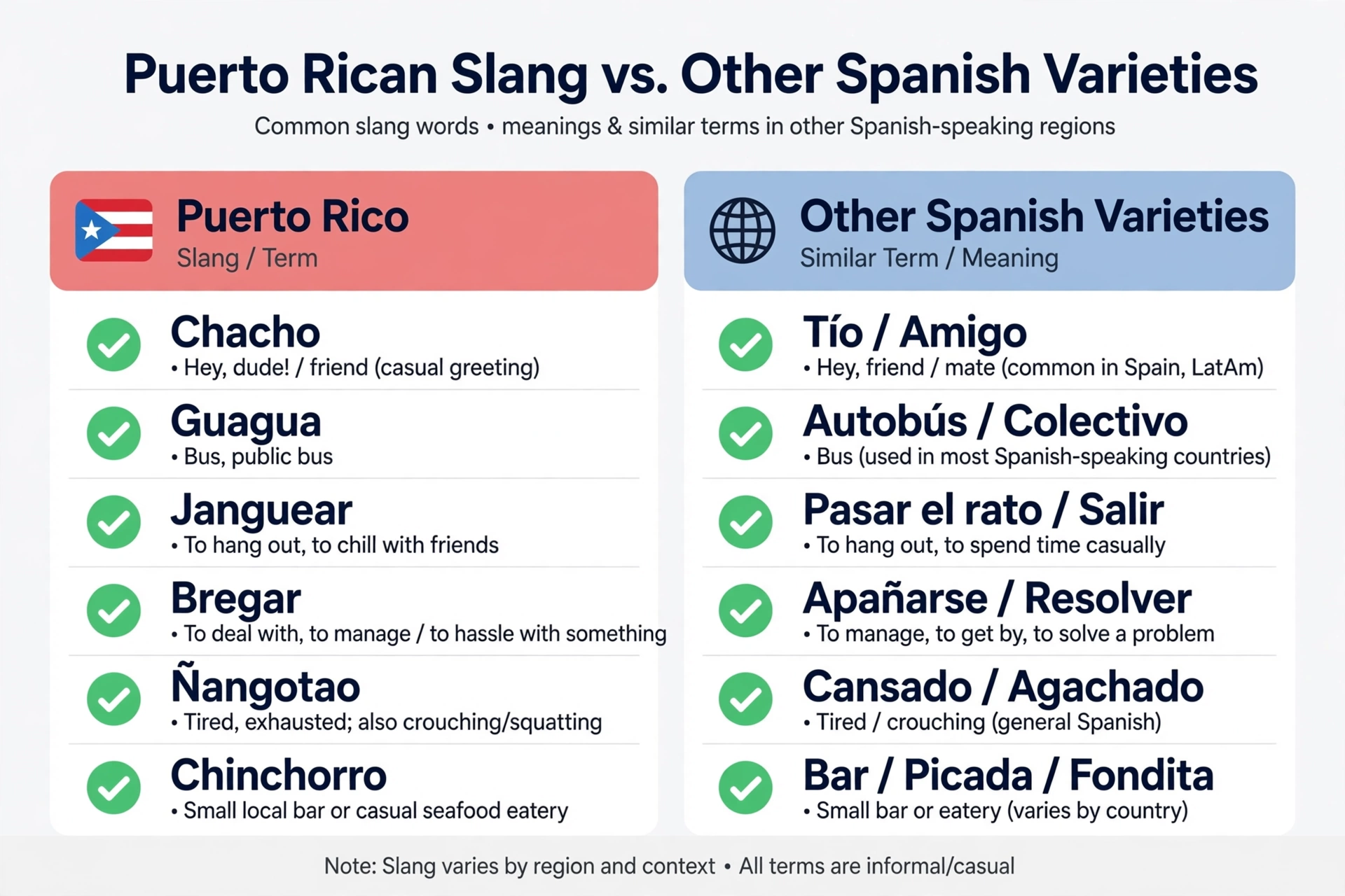 puerto rican slang vs similar terms comparison chart