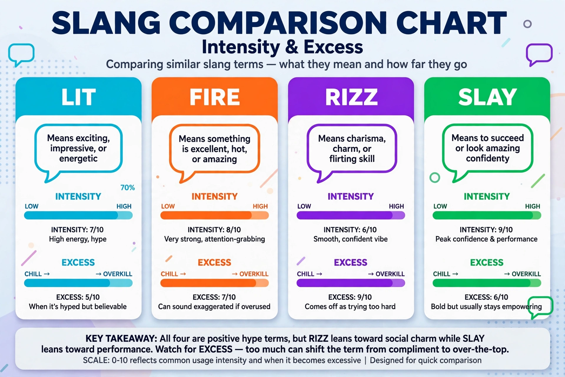 od meaning slang vs similar terms comparison chart