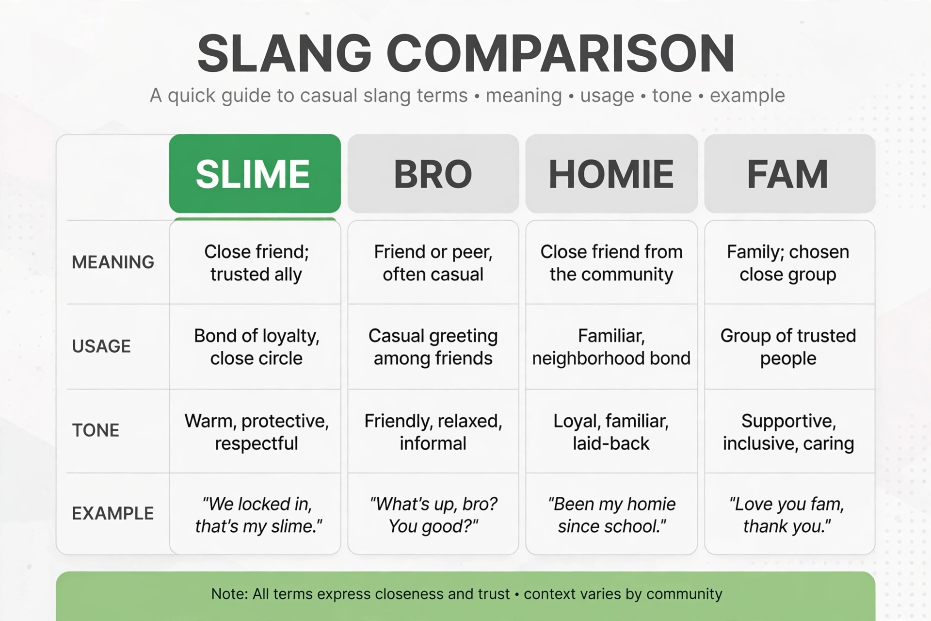 slime meaning slang vs similar terms comparison chart