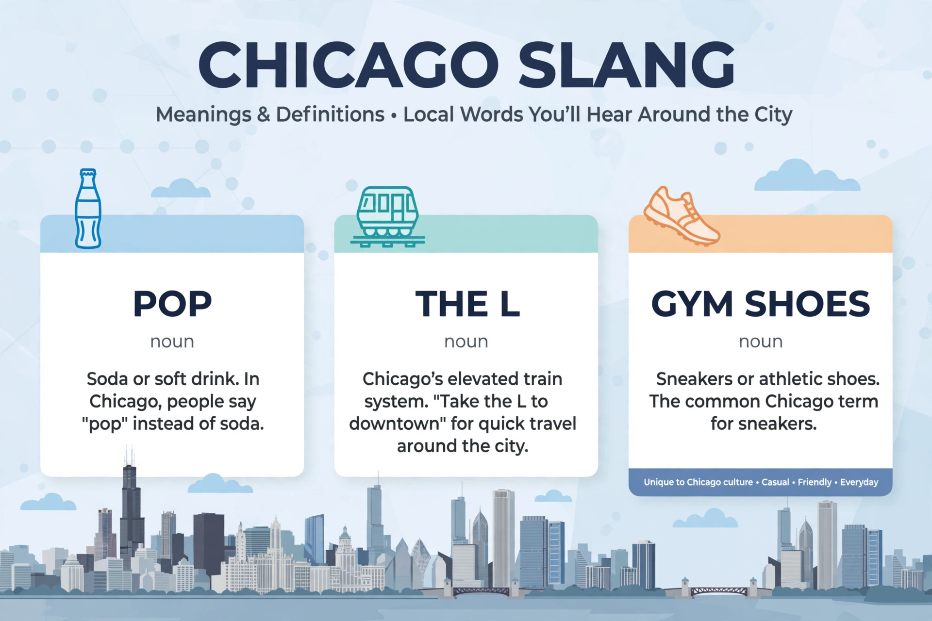 chicago slang meaning infographic