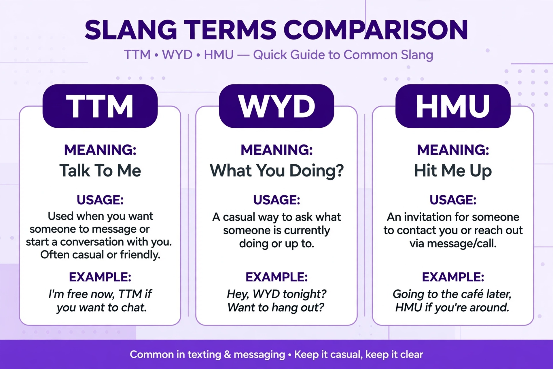 ttm compared with similar slang terms