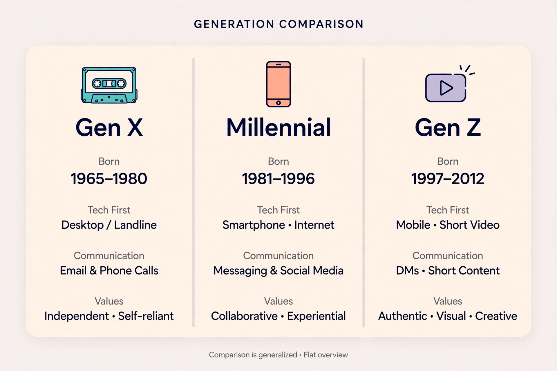 millennial slang vs similar terms comparison chart