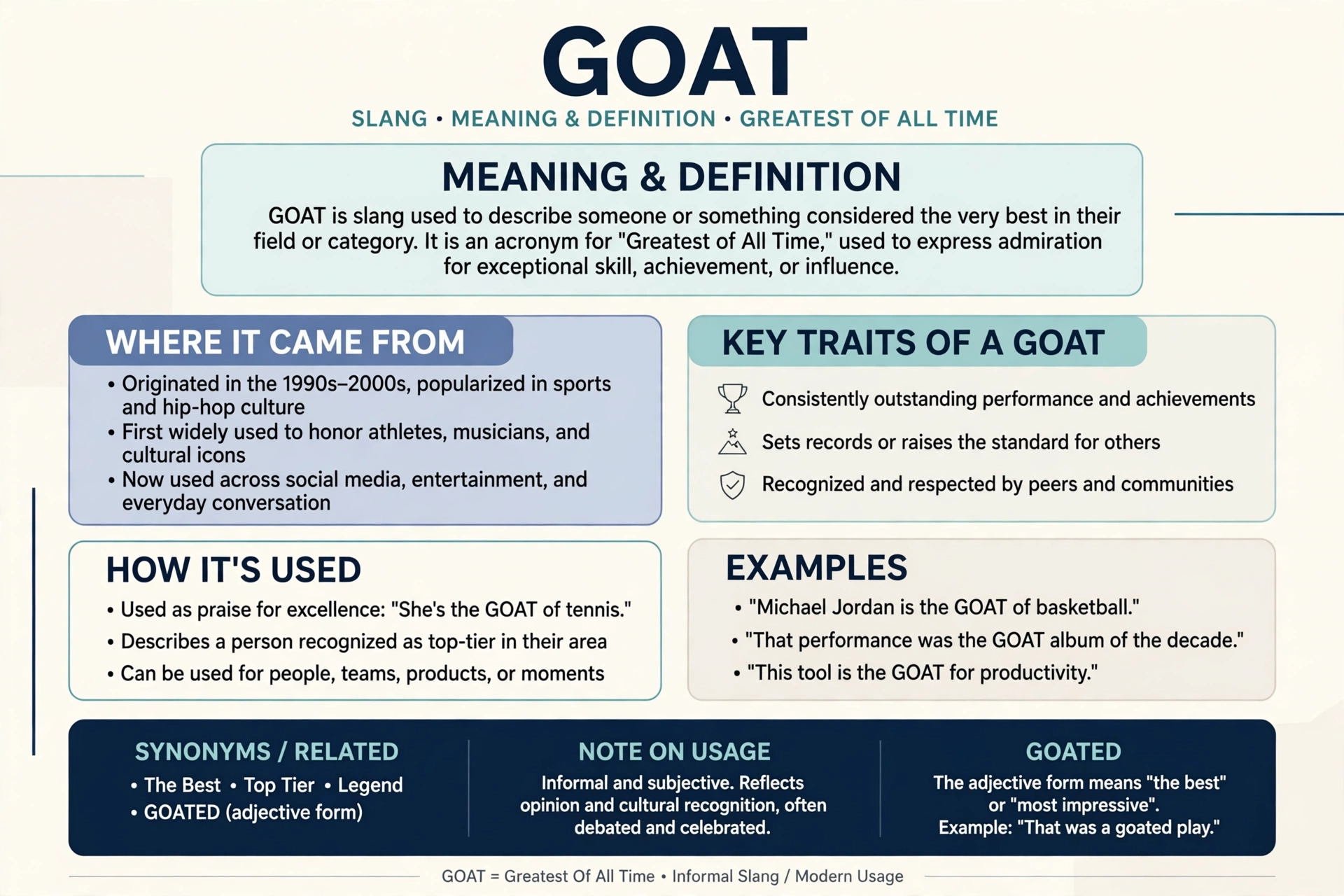 goat meaning slang meaning infographic