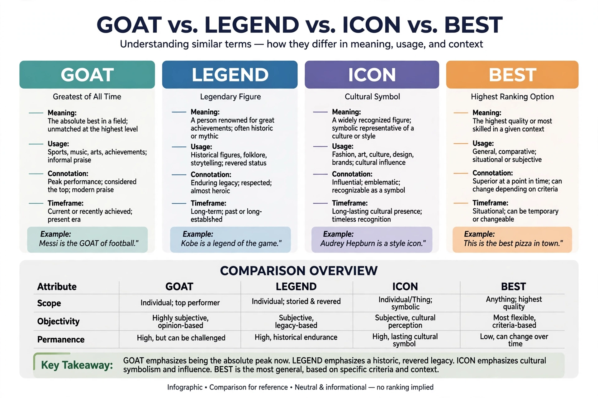goat meaning slang vs similar terms comparison chart