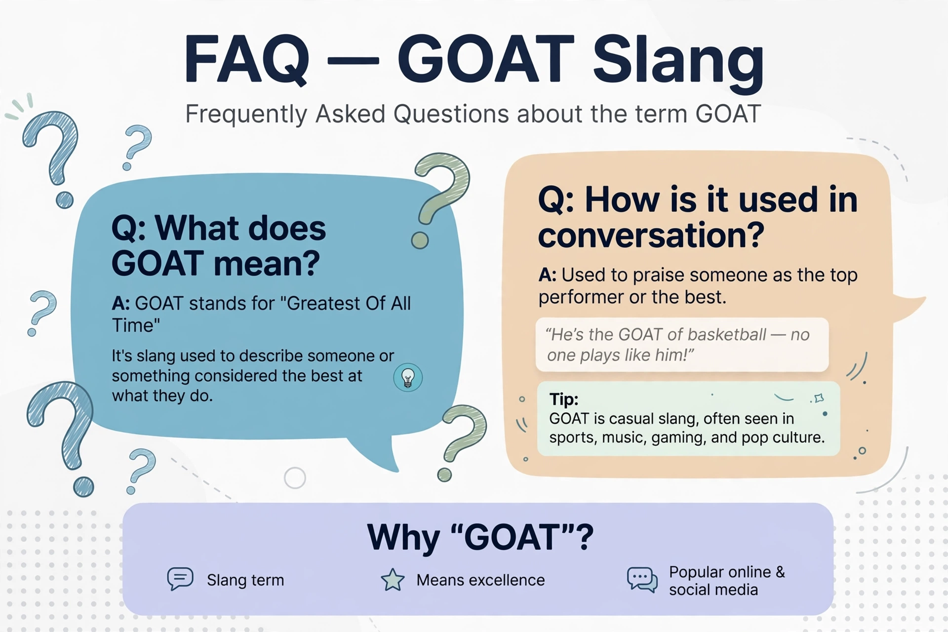 goat meaning slang frequently asked questions