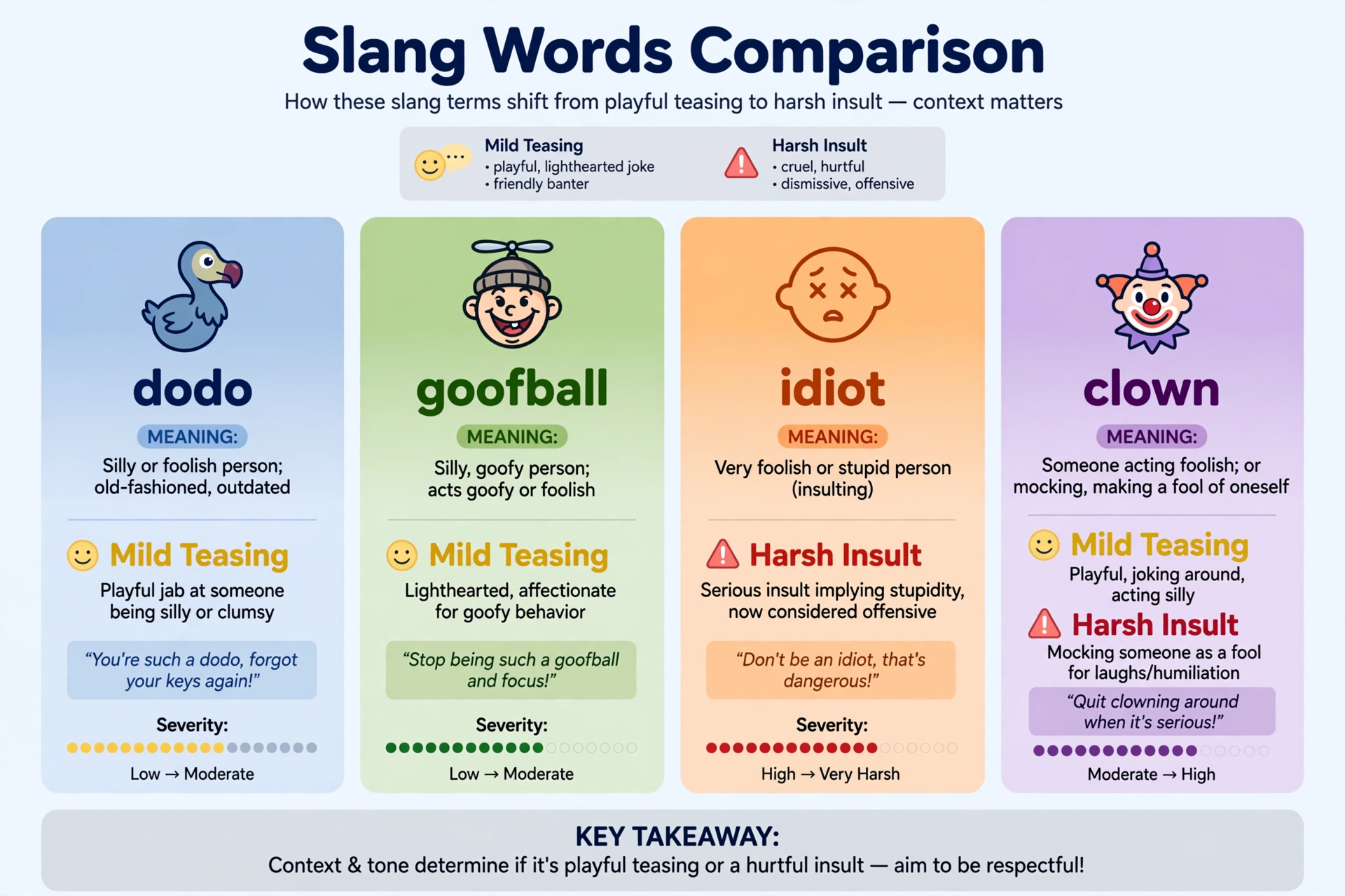 dodo meaning slang vs similar terms comparison chart