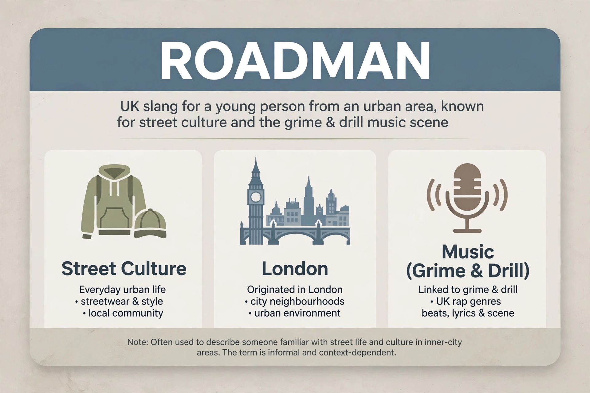 roadman slang meaning infographic