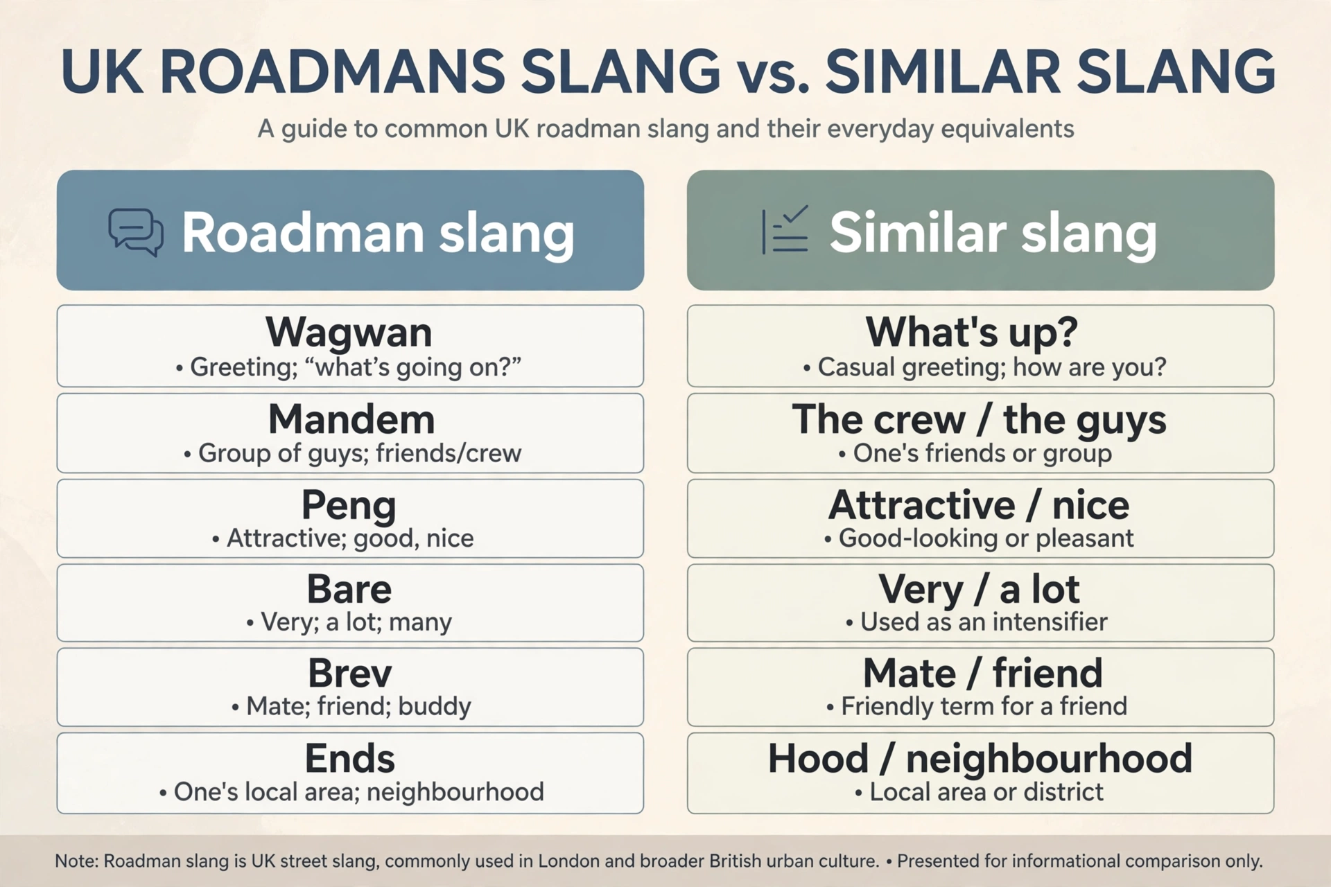 roadman slang vs similar terms comparison chart