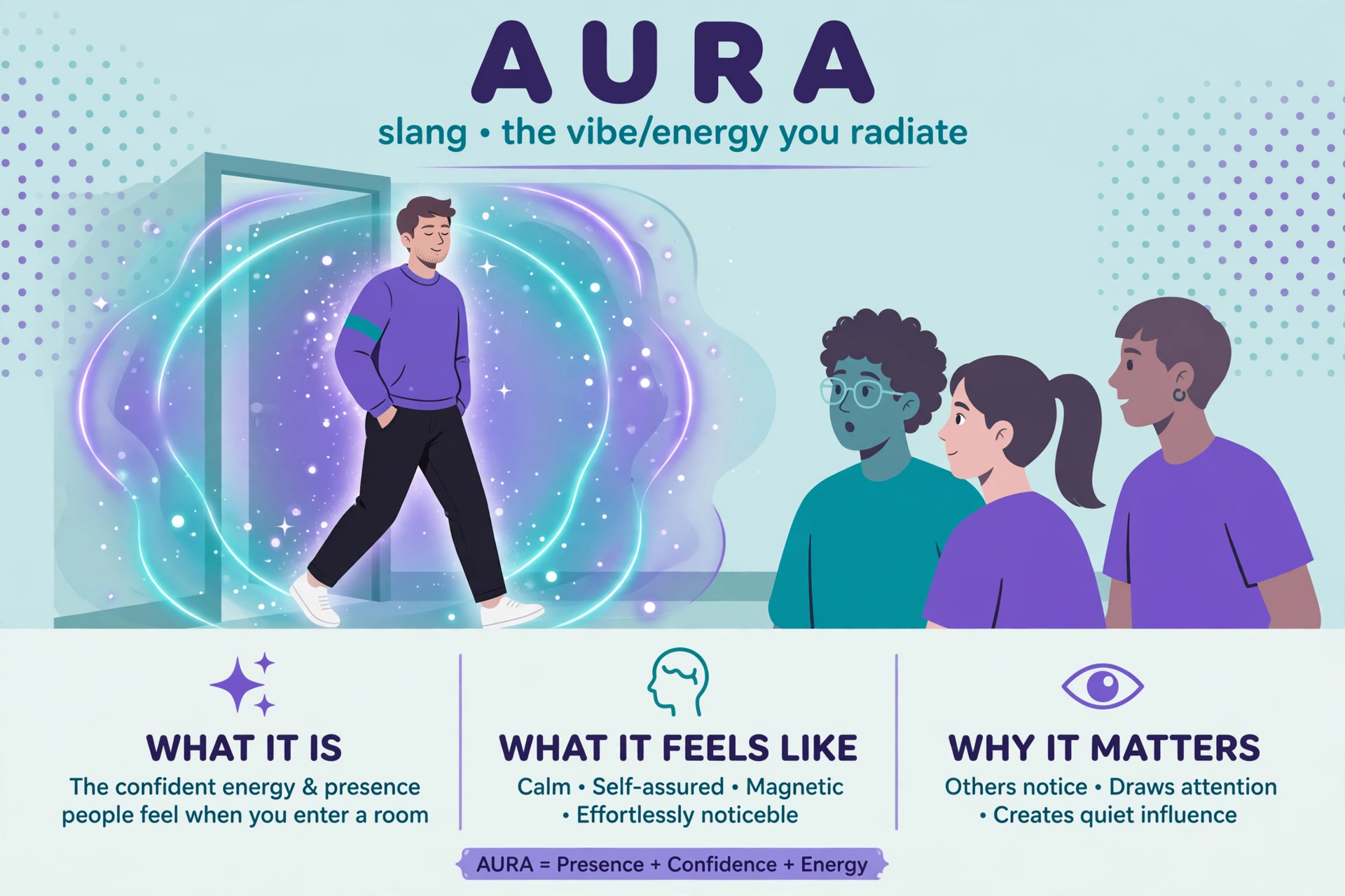 aura slang meaning infographic