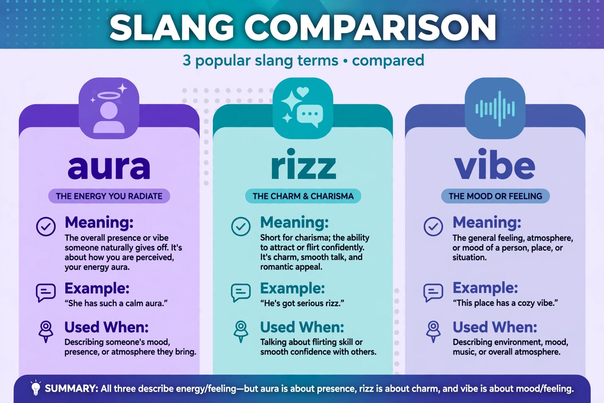 aura vs rizz vs vibe comparison