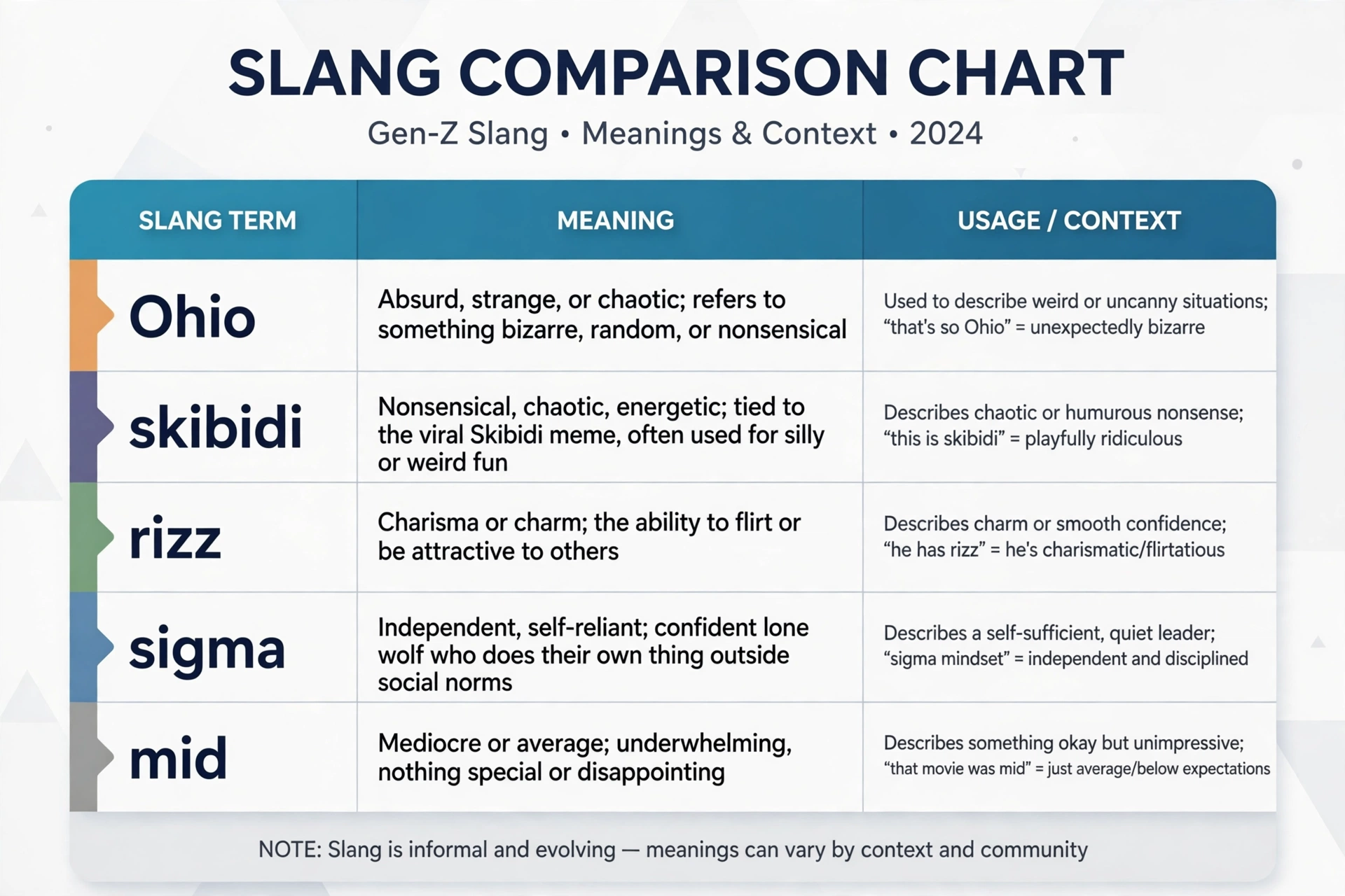 what does ohio mean slang vs similar terms comparison chart