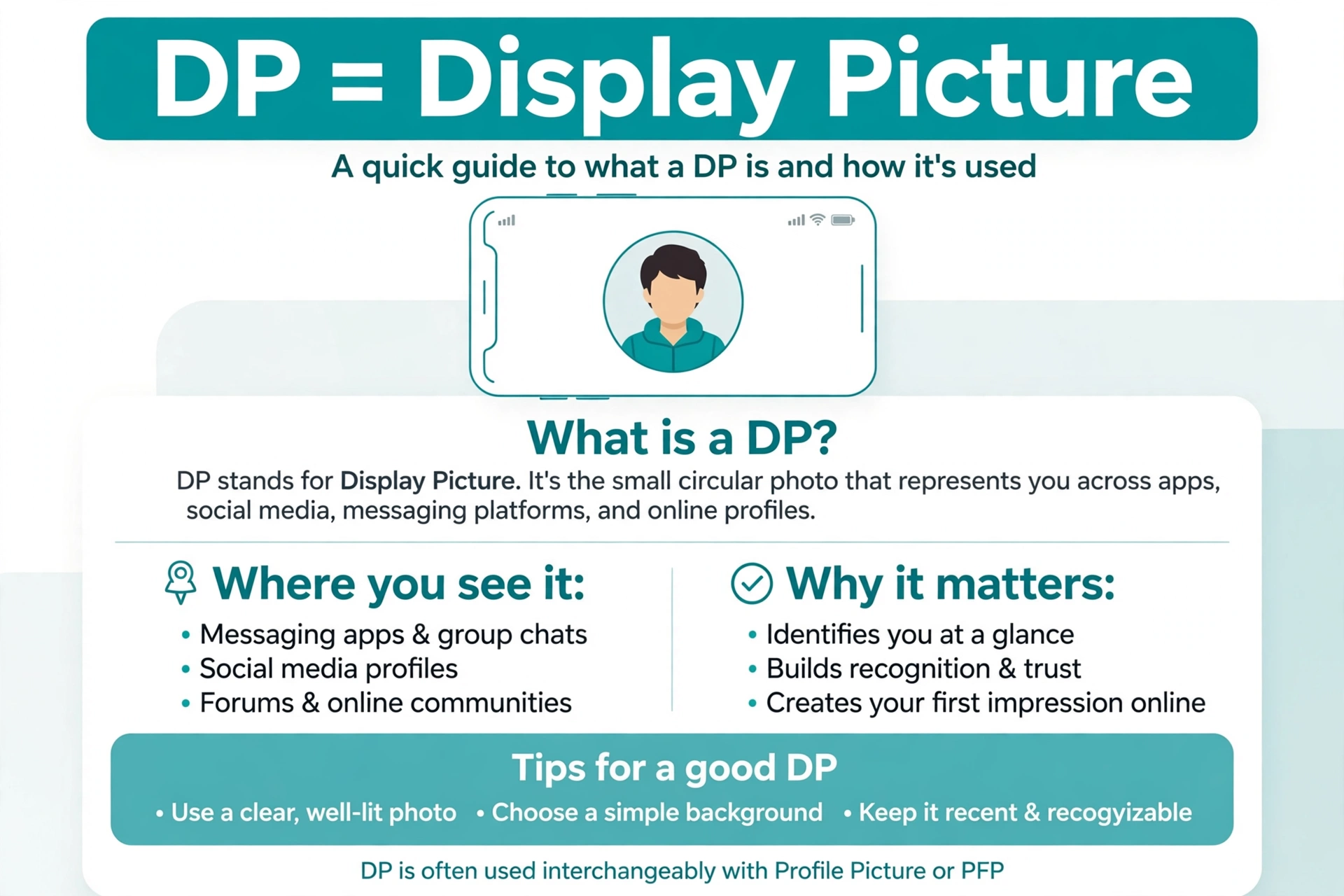 dp meaning slang meaning infographic