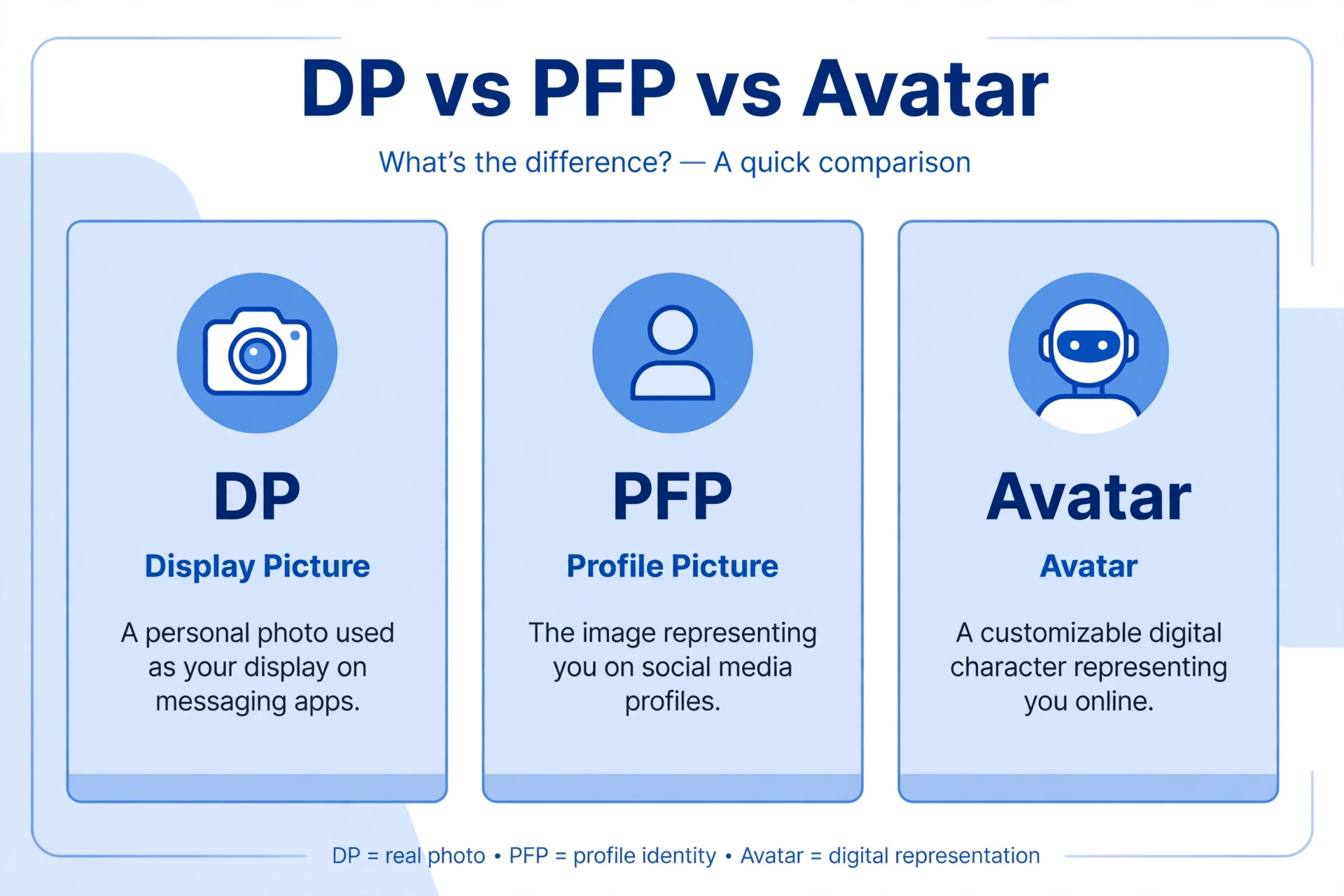 dp meaning slang vs similar terms comparison chart