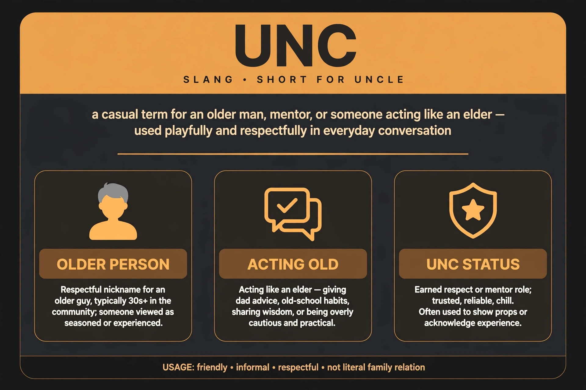 unc slang meaning infographic