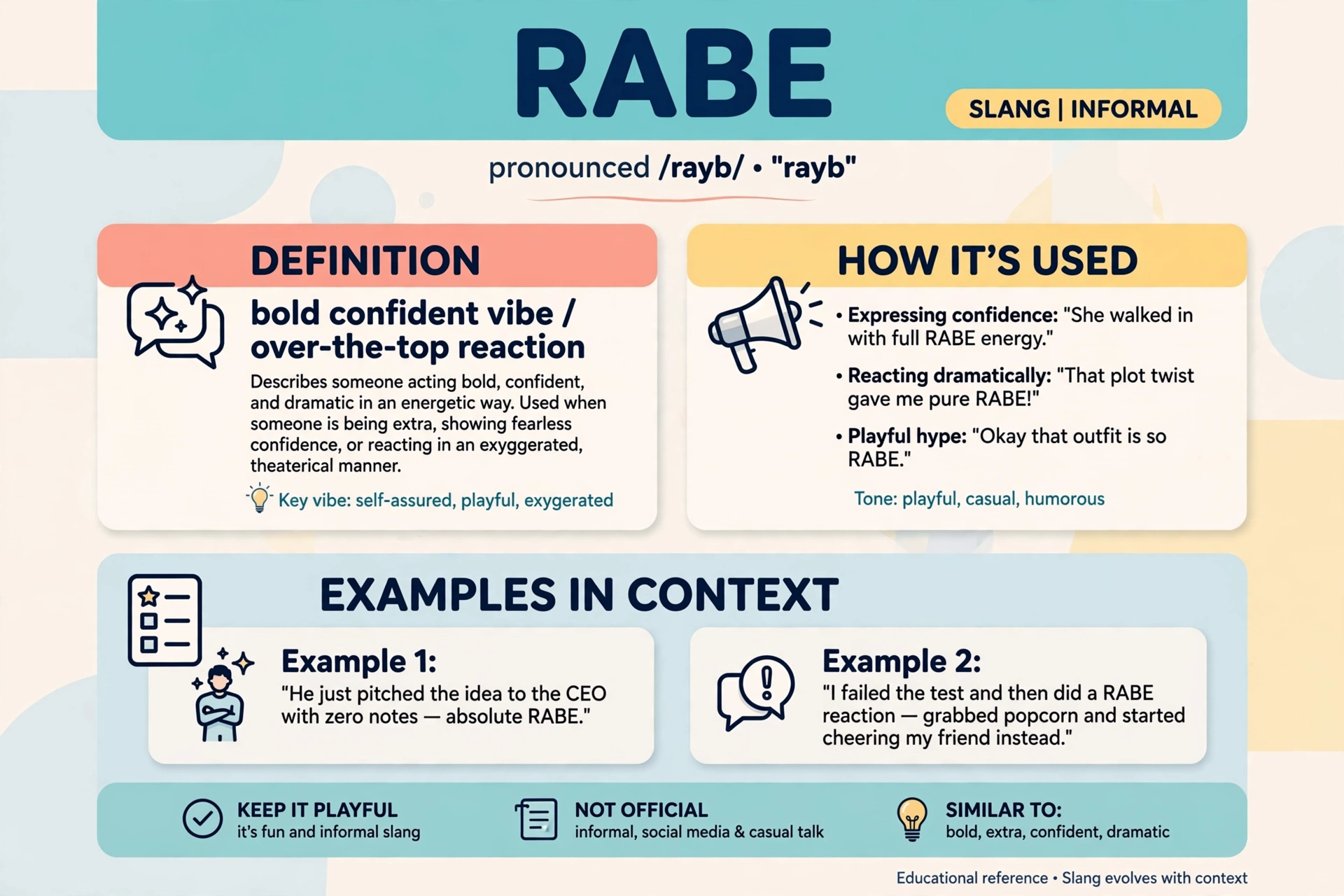 rabe meaning infographic