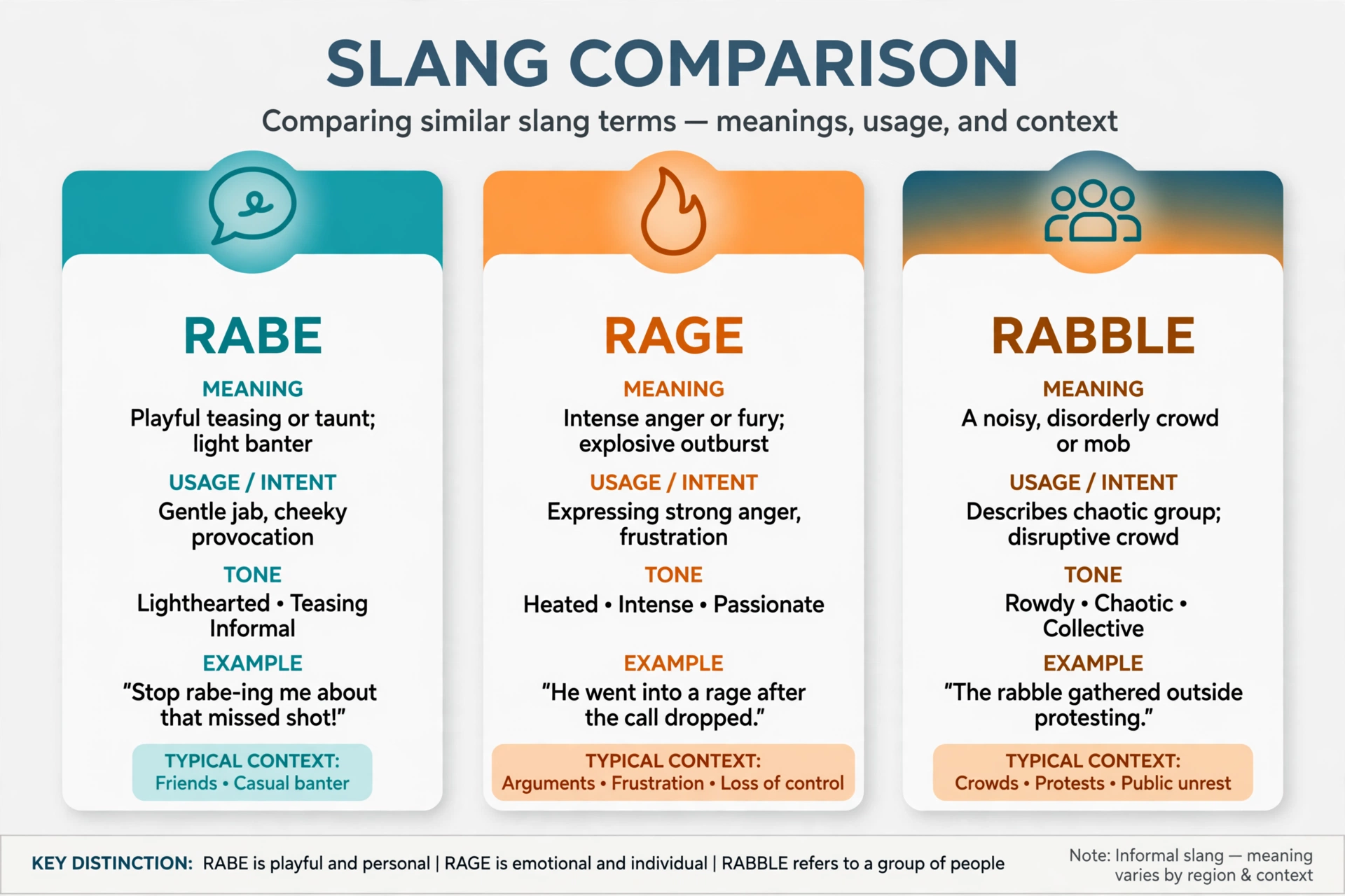 rabe vs similar slang comparison