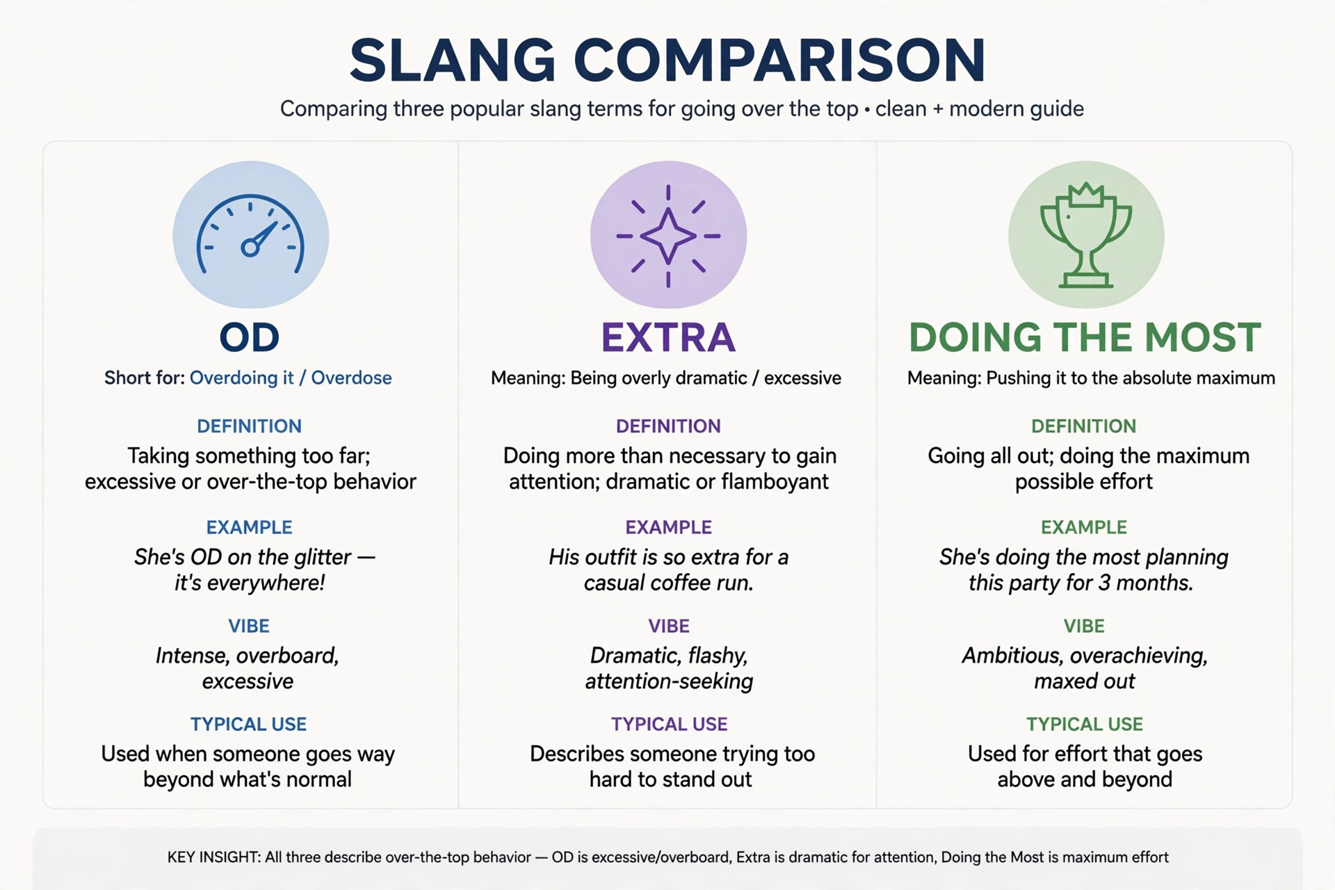 what does od mean slang image 3