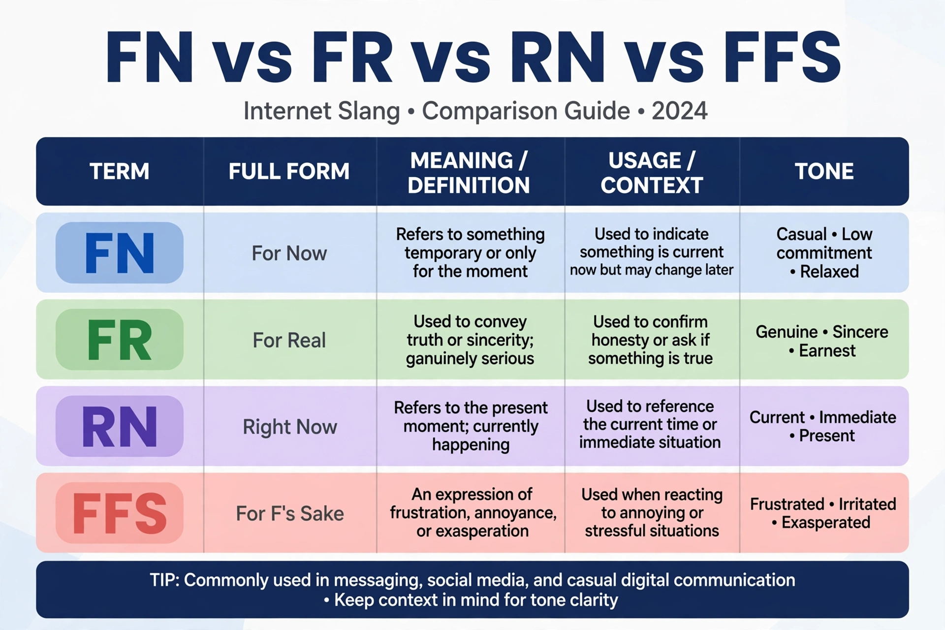 FN vs FR vs RN comparison
