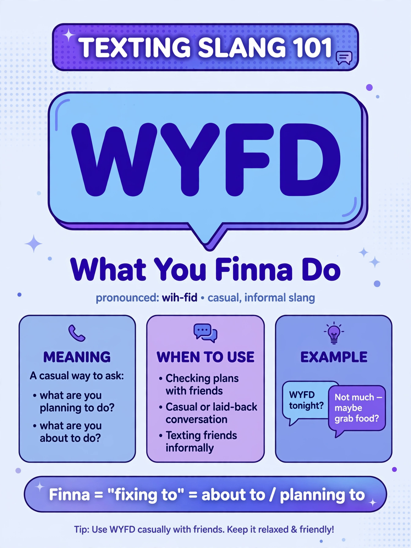 wyfd meaning in text infographic