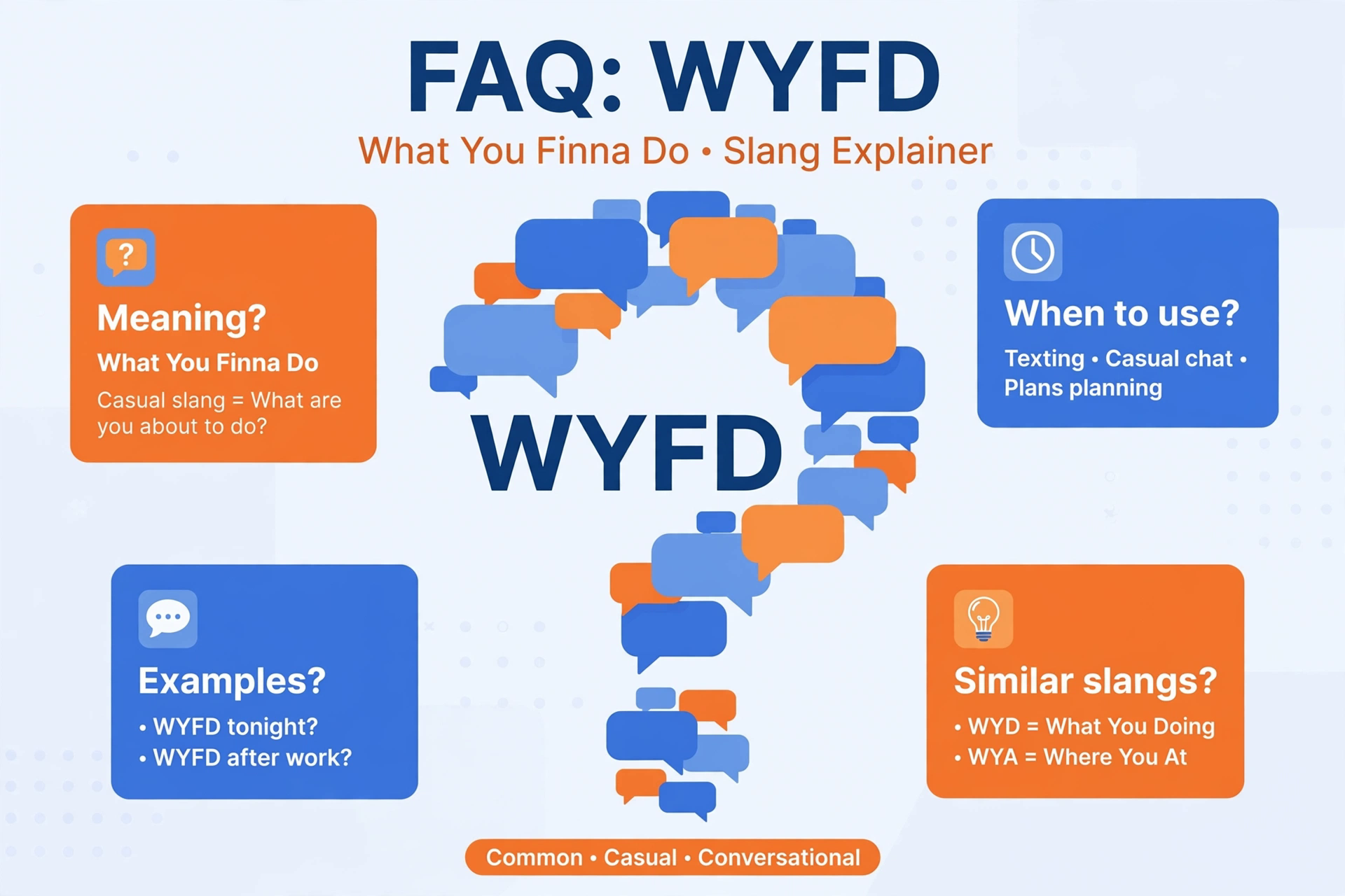 wyfd meaning in text faq