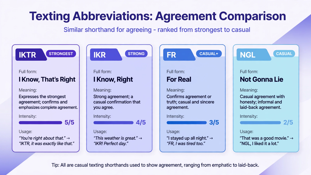 iktr vs similar texting abbreviations comparison table