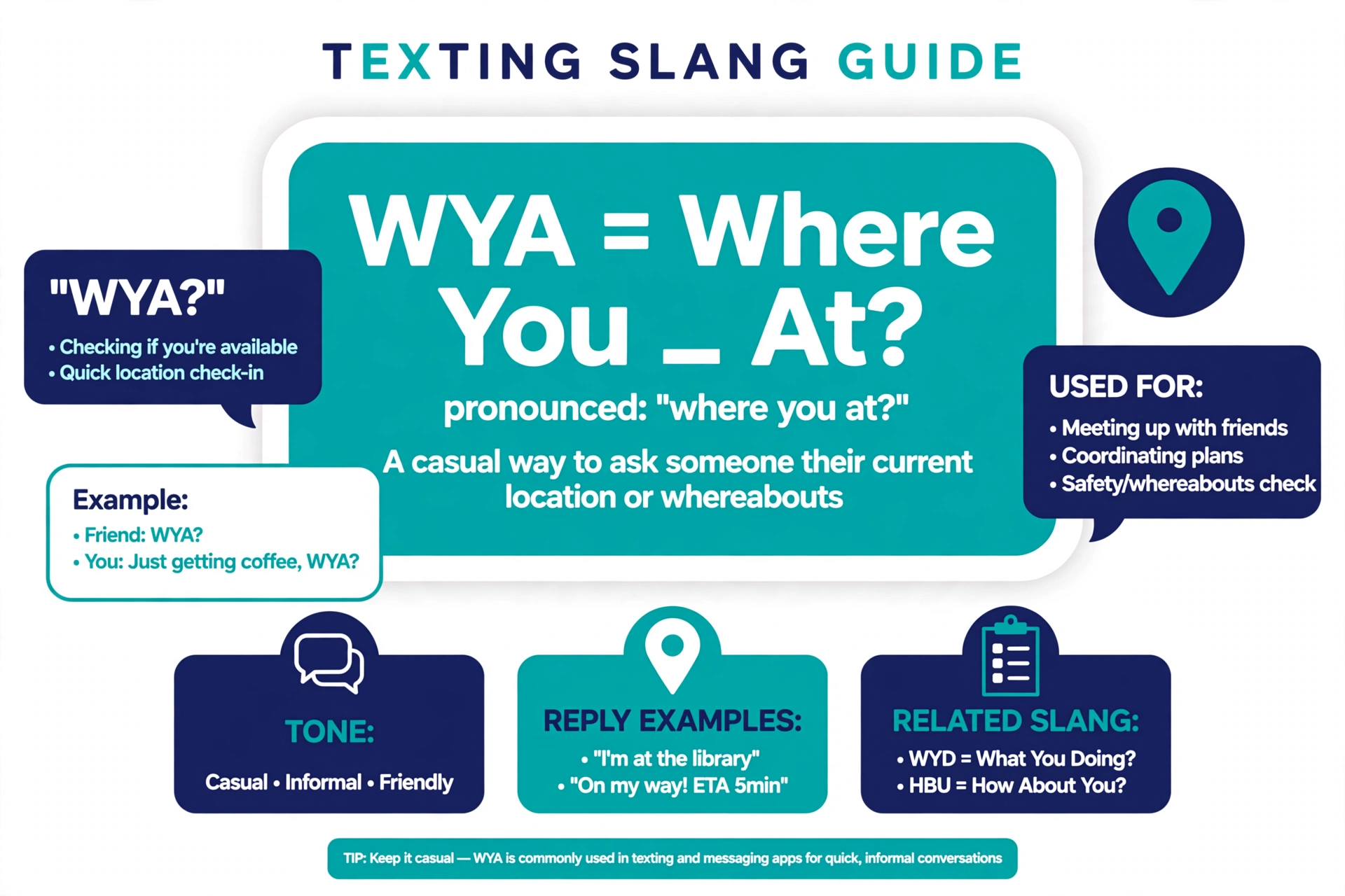 WYA meaning in text infographic