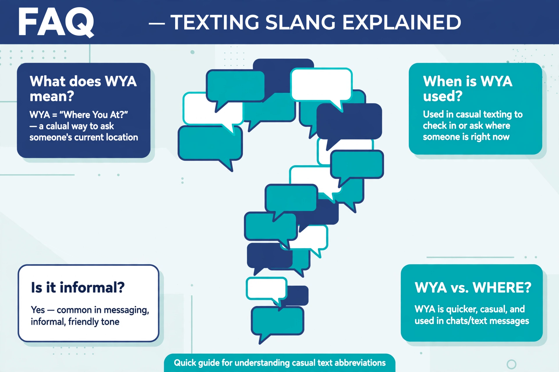 WYA meaning FAQ concept