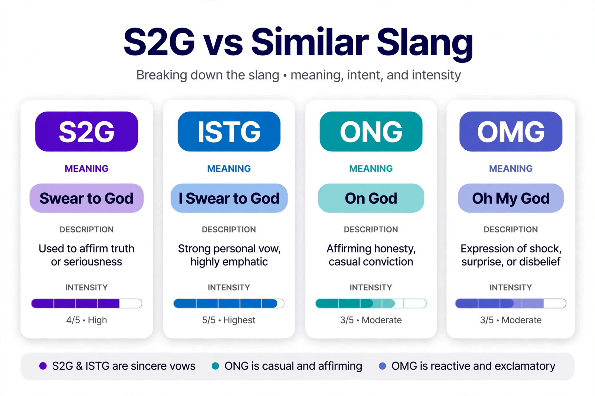 s2g vs similar texting abbreviations comparison table