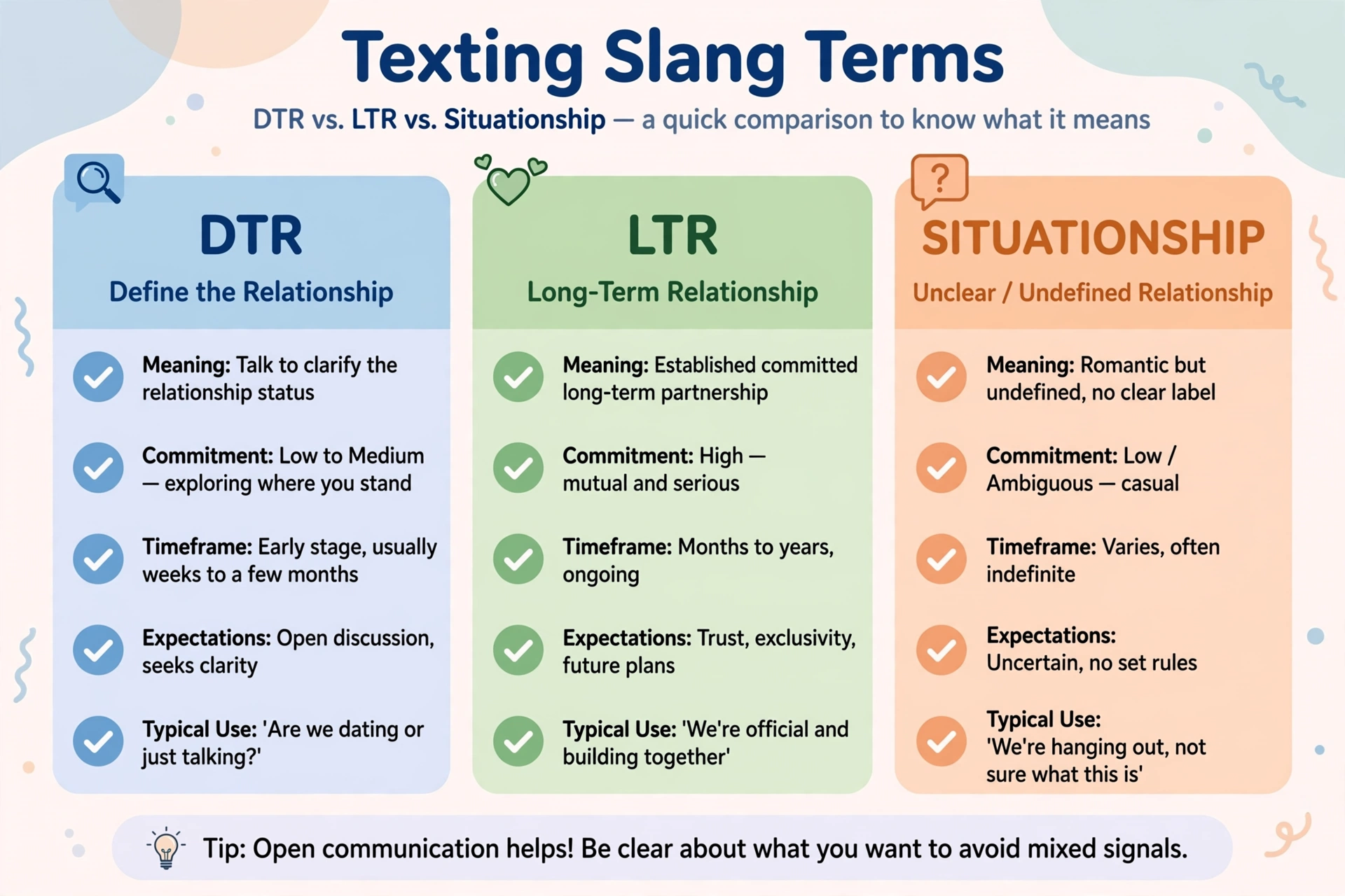 dtr vs similar terms comparison