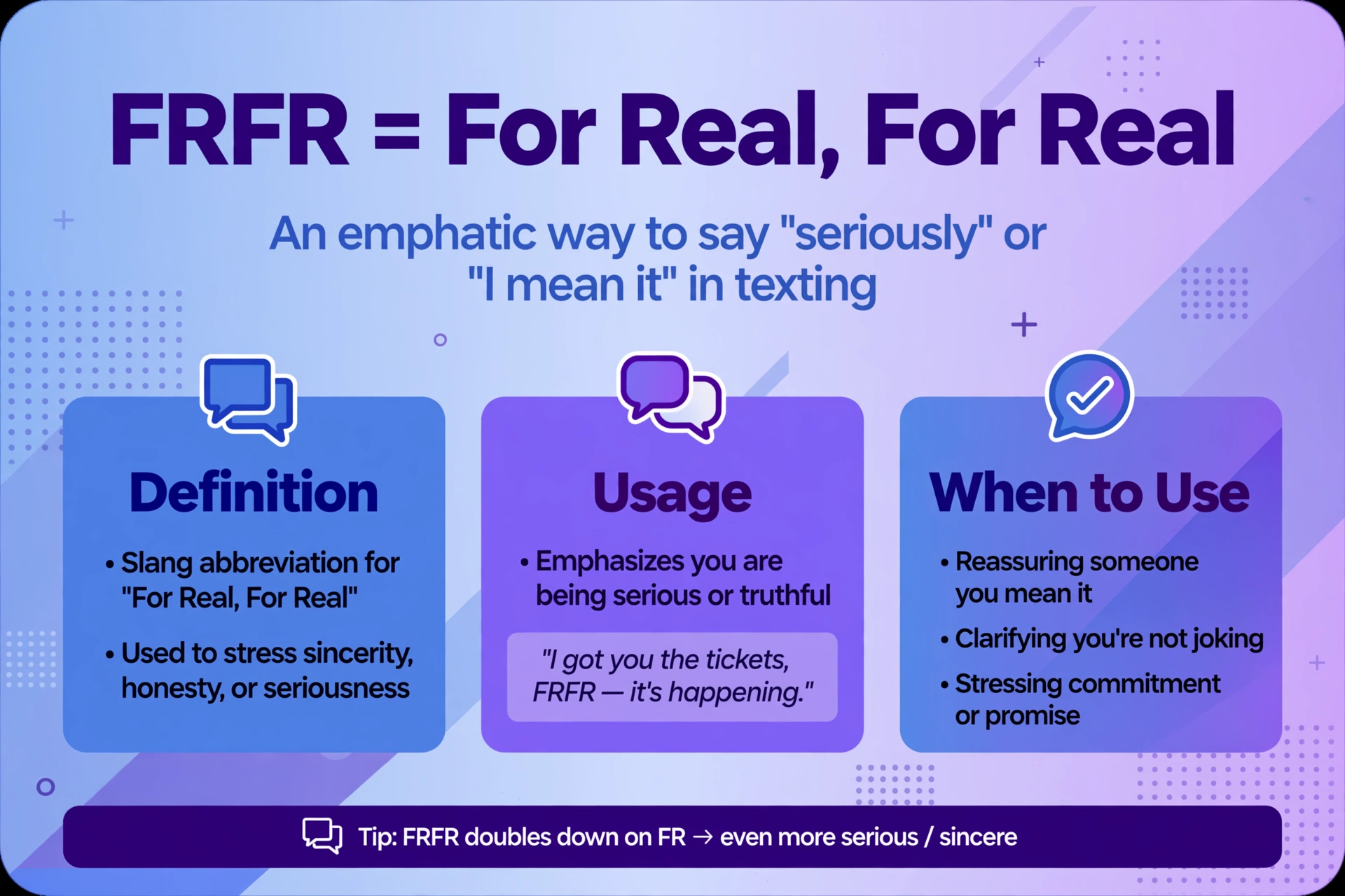 Infographic explaining the frfr meaning in text