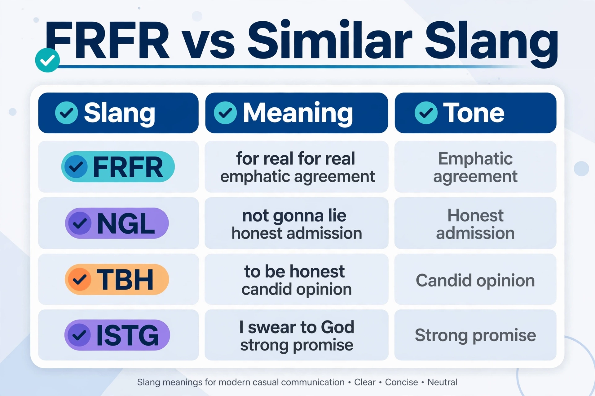 Comparison chart: frfr meaning in text versus similar slang terms