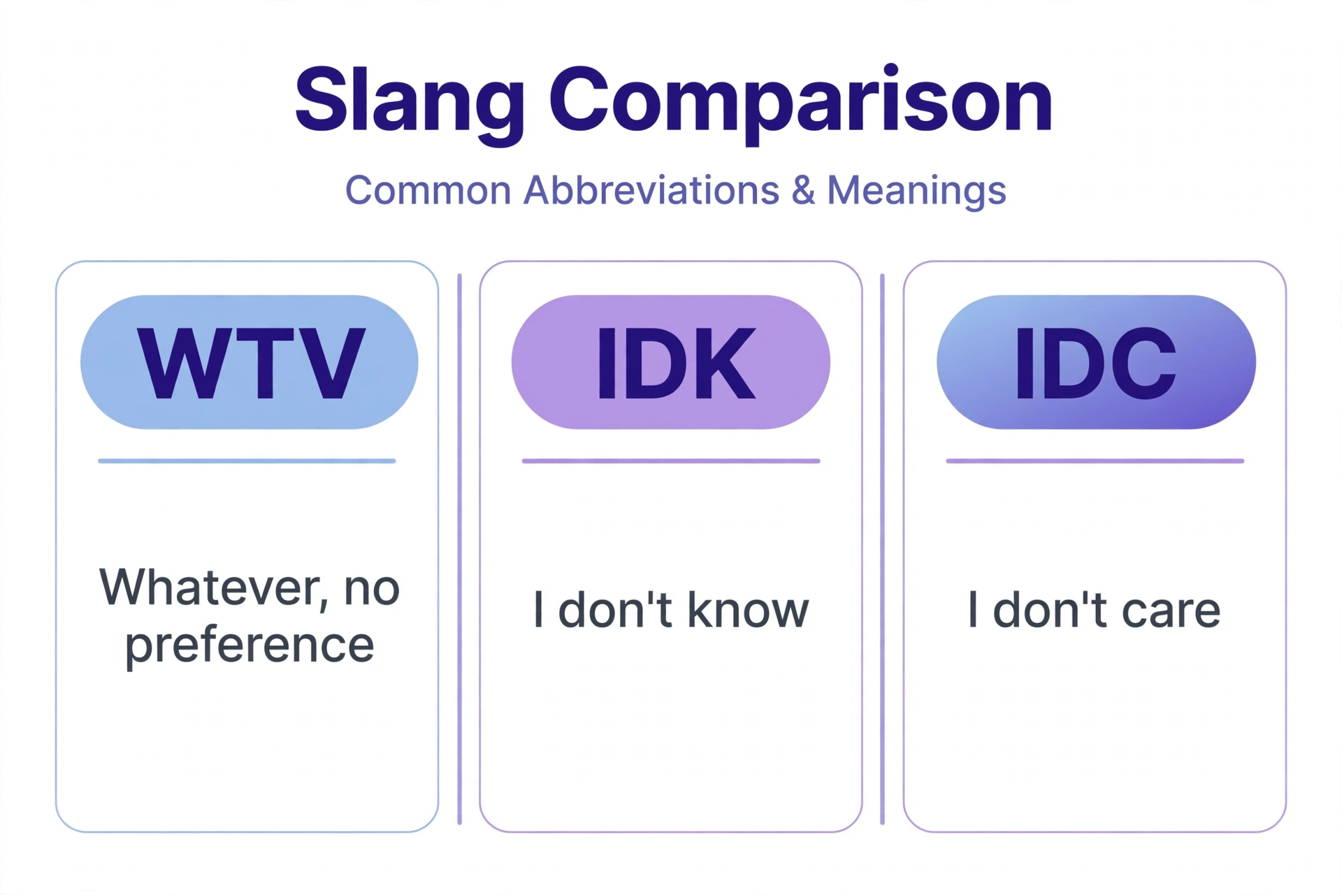 wtv vs similar texting abbreviations comparison