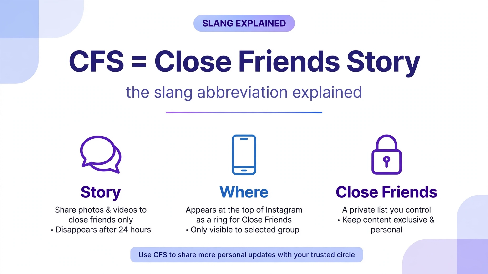 cfs meaning infographic