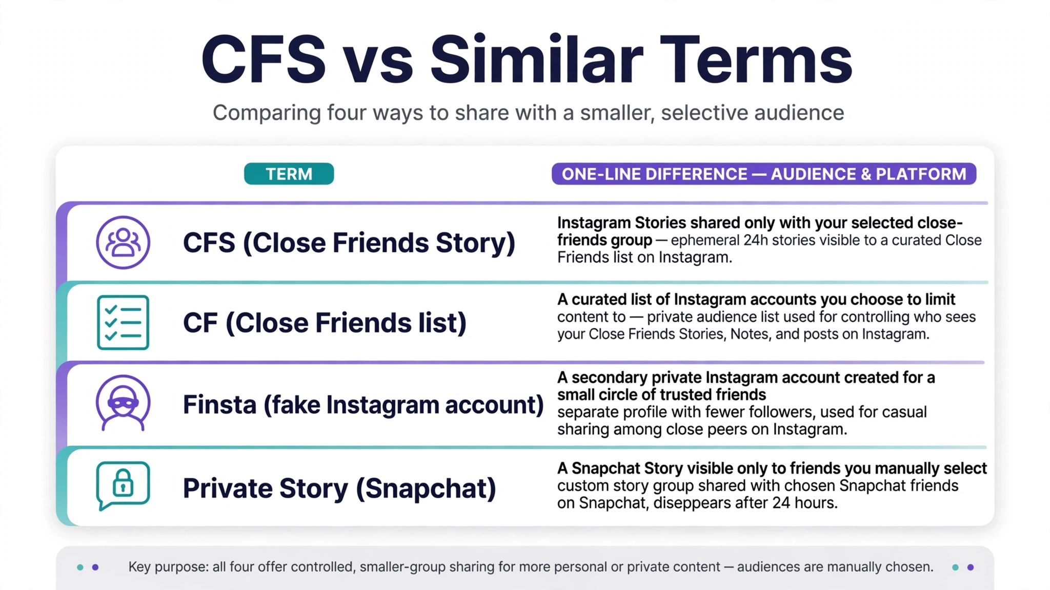 cfs vs similar terms comparison